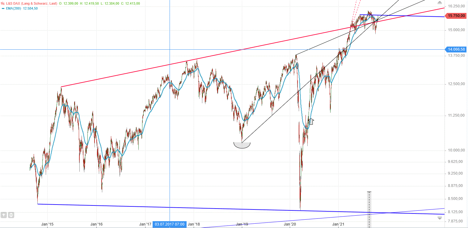 dax_h4_den_26.gif