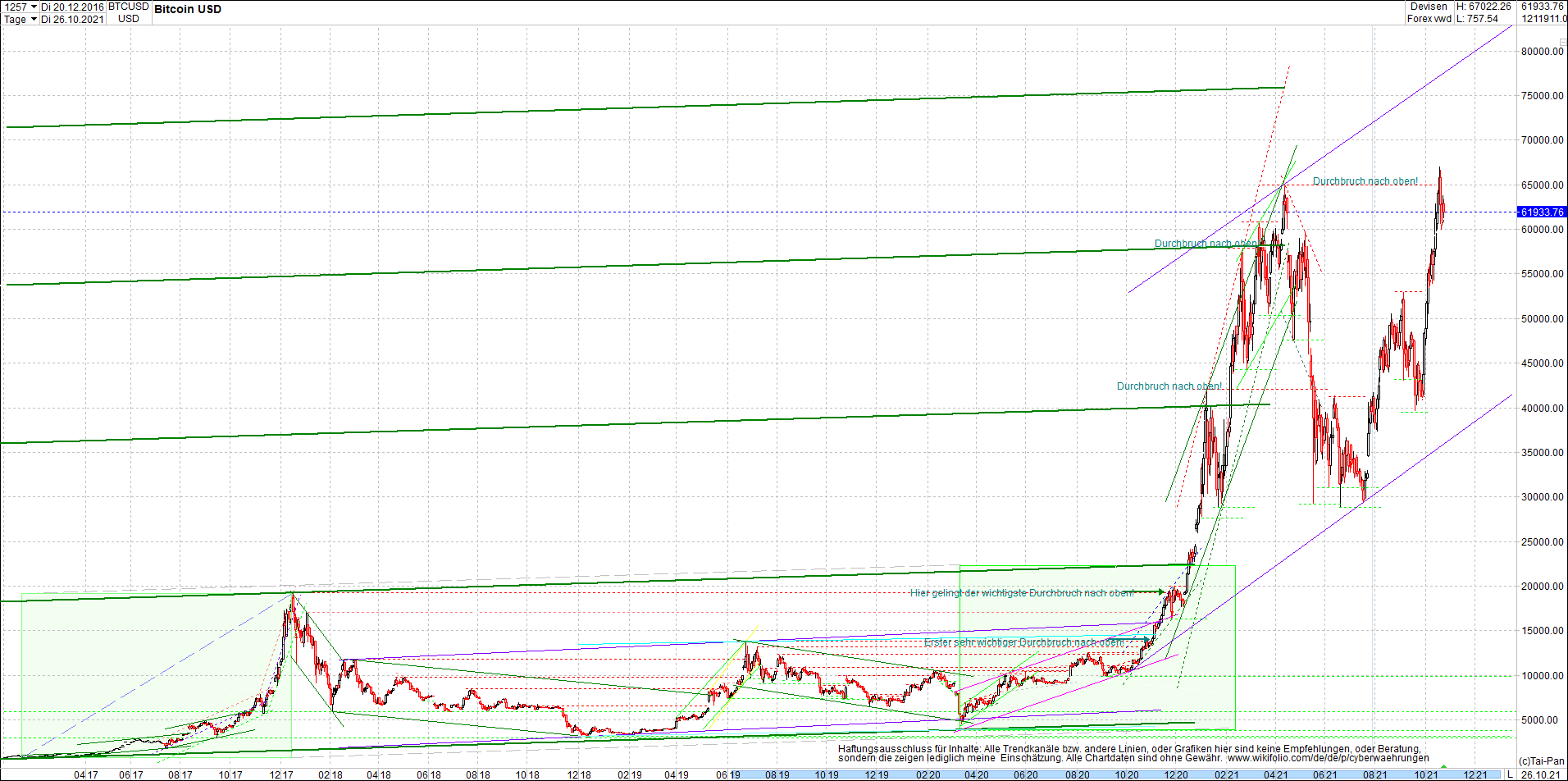 bitcoin_chart_heute_nachmittag.png