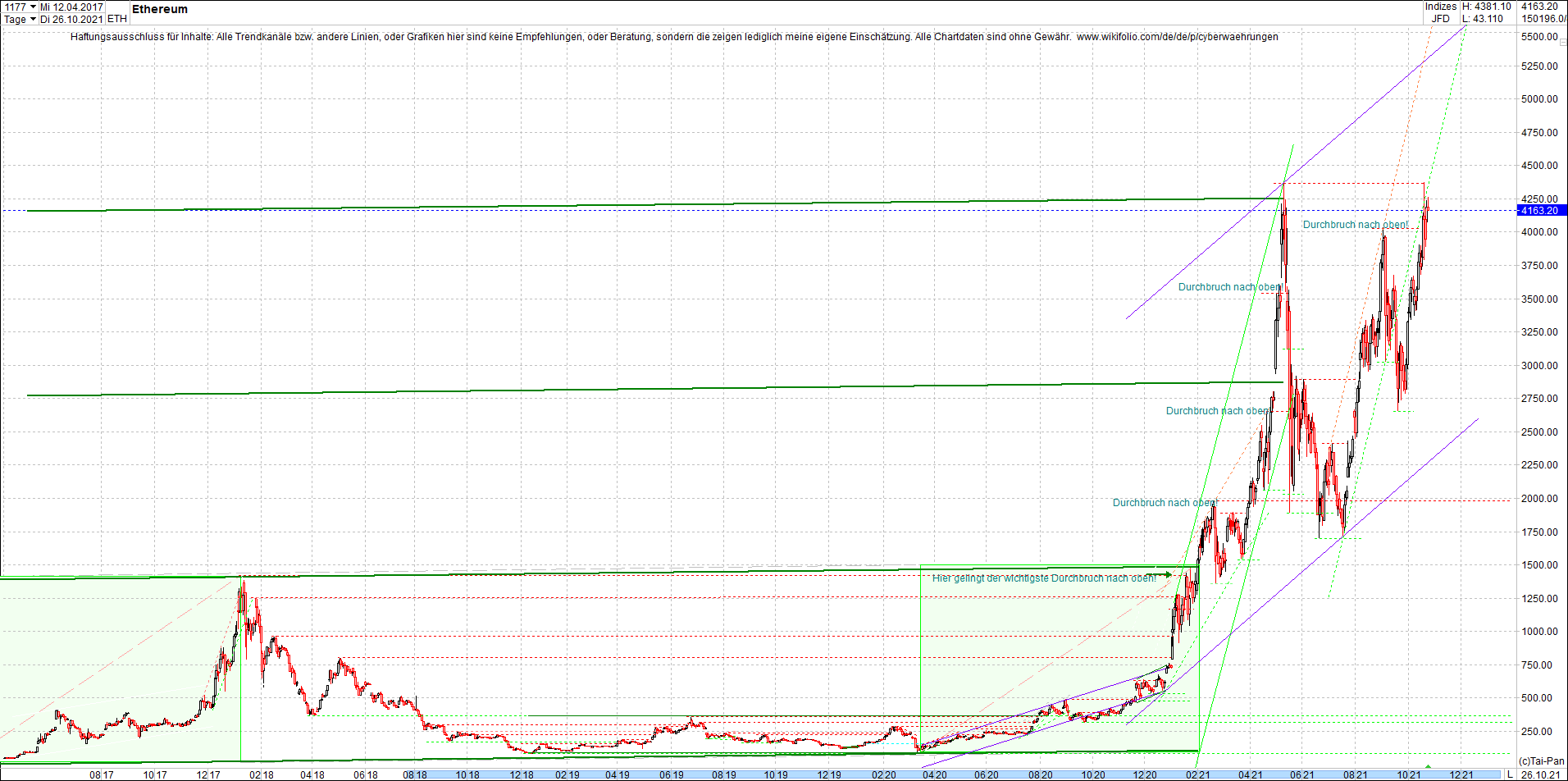 ethereum_chart_heute_abend.png