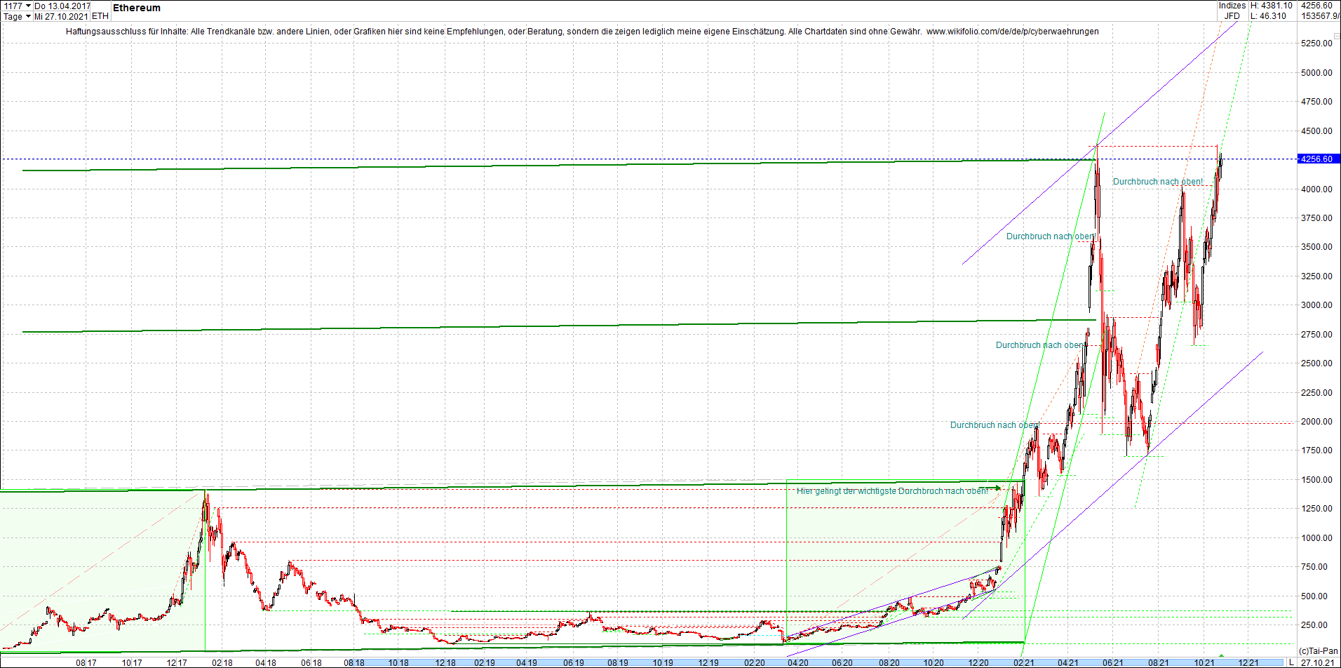 ethereum_chart__am_morgen.png