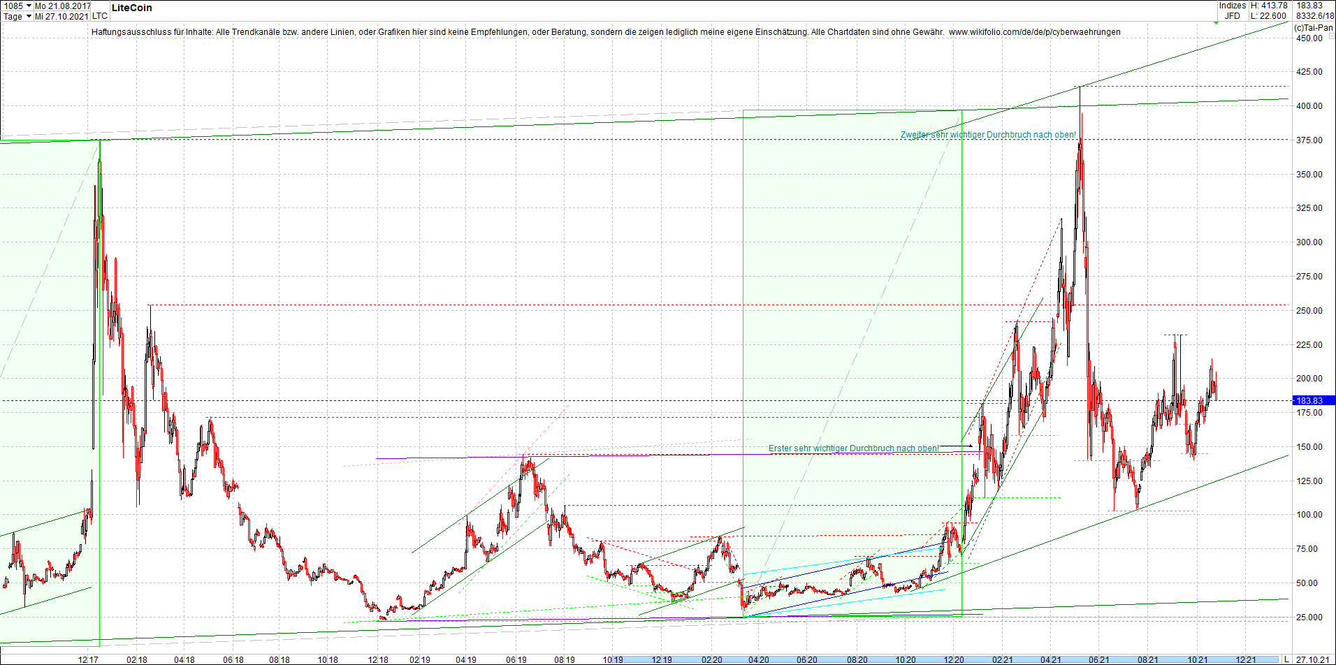 litecoin_(ltc)_chart_heute_morgen.png