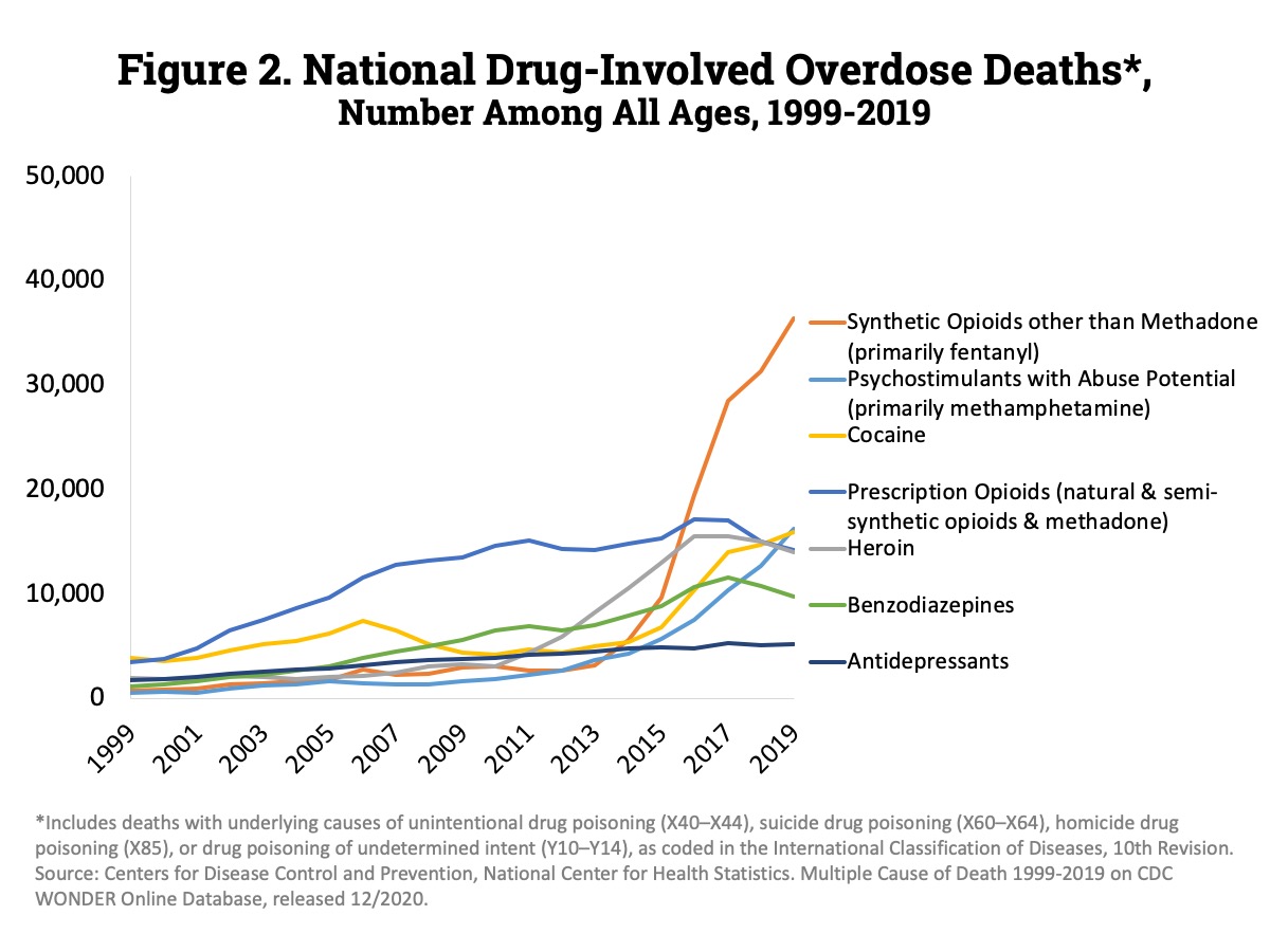drug-overdose-slide-odr2020slide2.jpeg