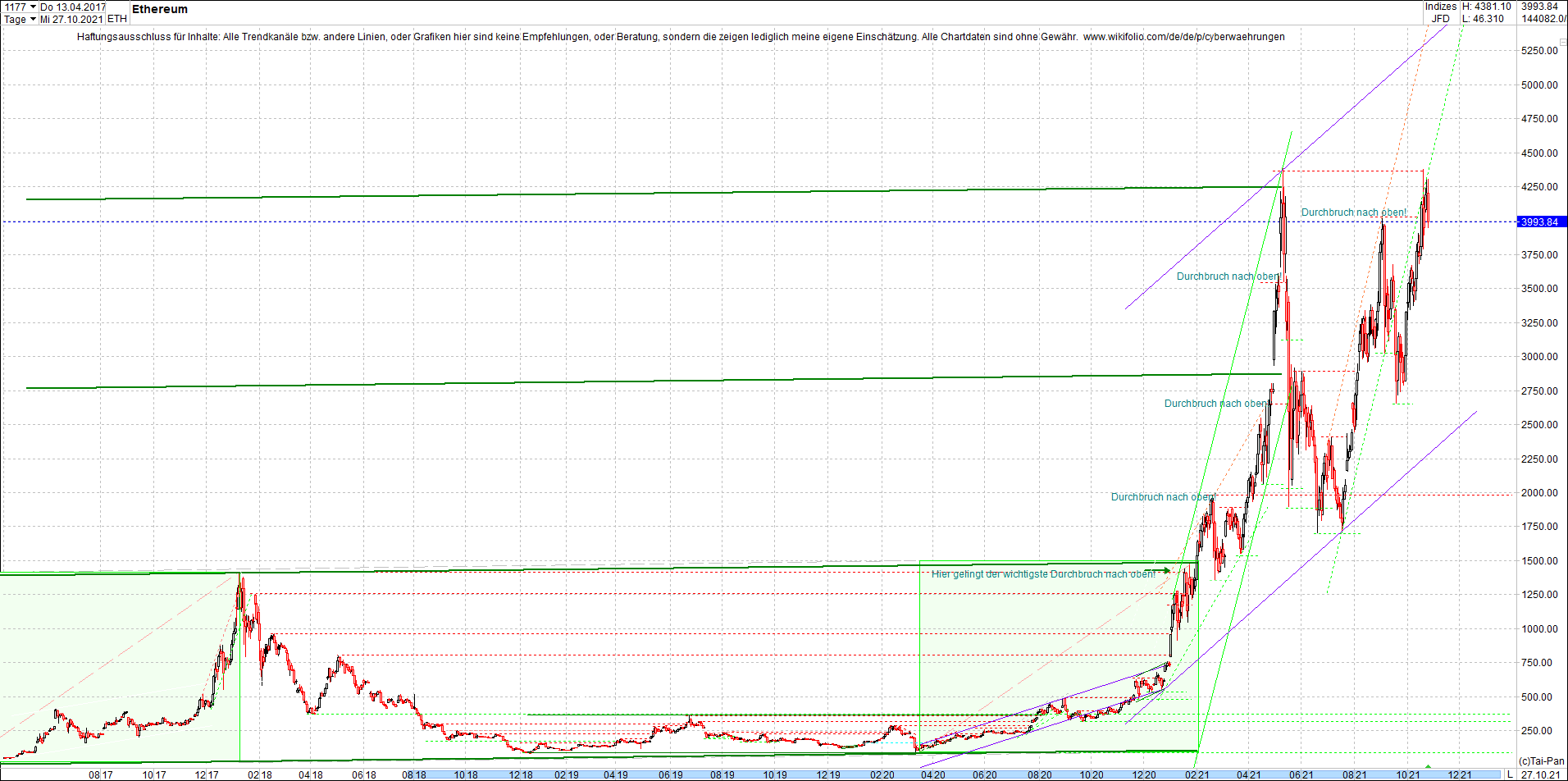 ethereum_chart_nachmittag.png