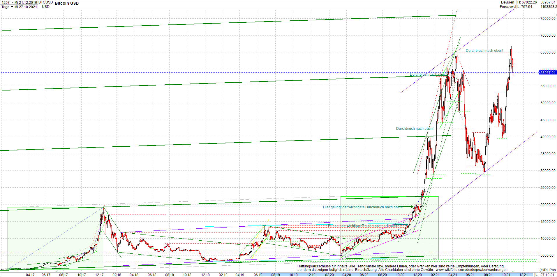 bitcoin_chart_heute_abend.png