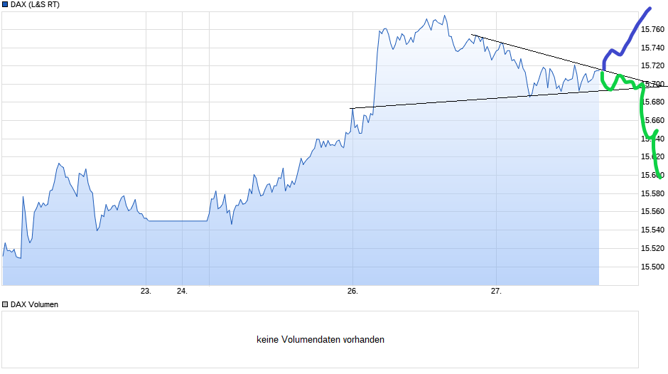 chart_week_dax_6.png