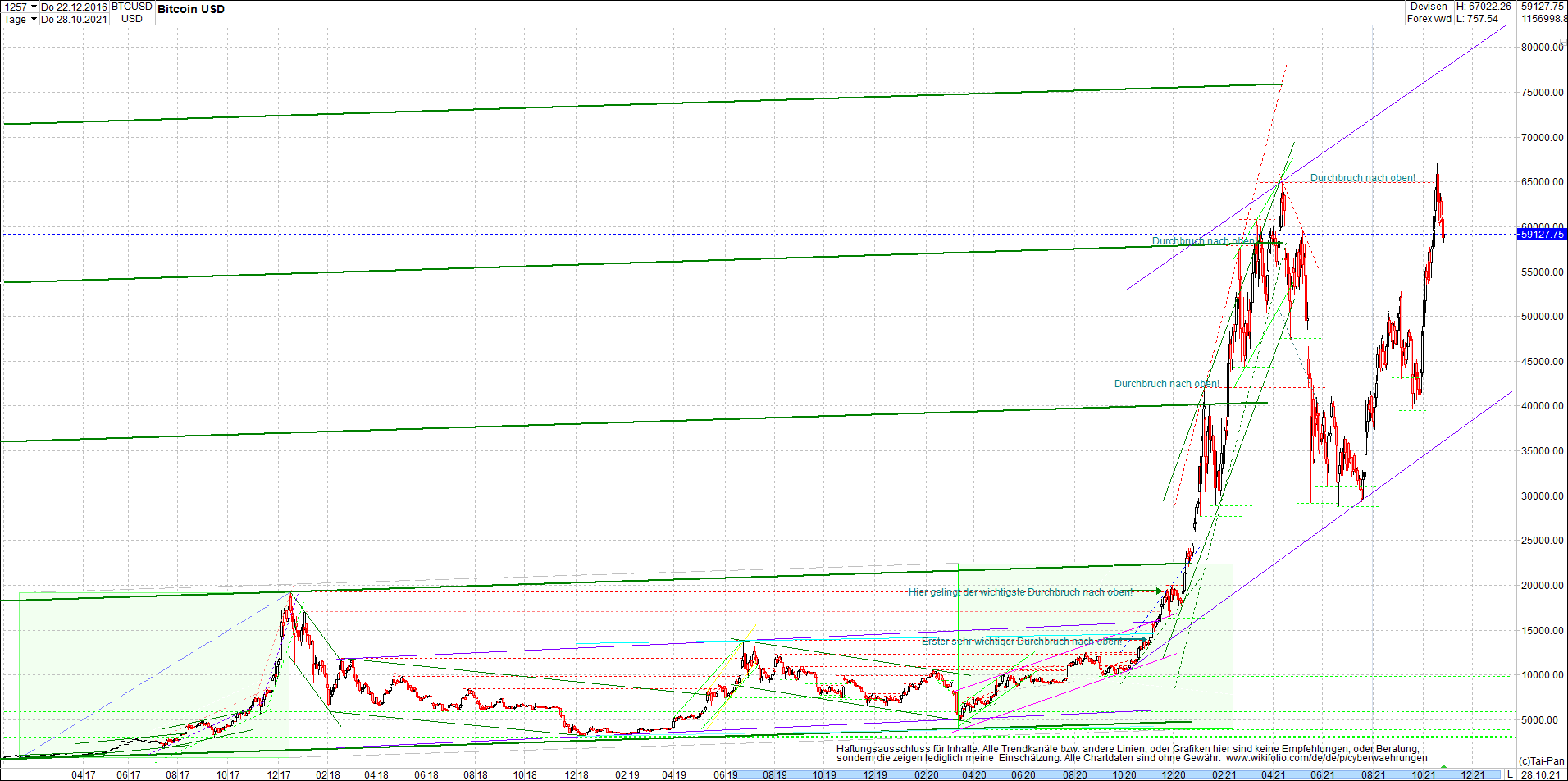 bitcoin_chart_heute_morgen.png