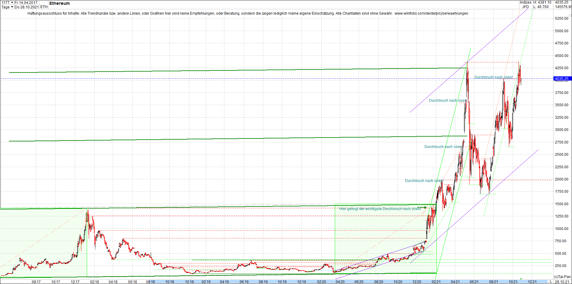 ethereum_chart__am_morgen.png