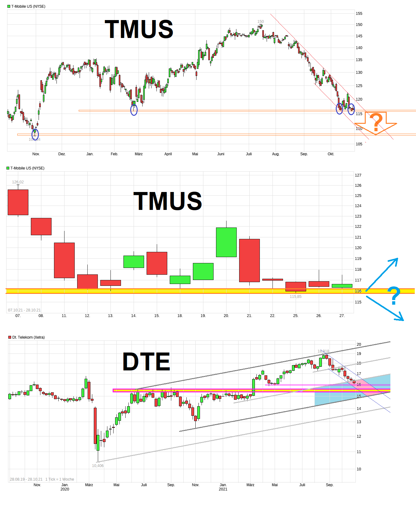 chart_year_t-mobileus_-dte.png