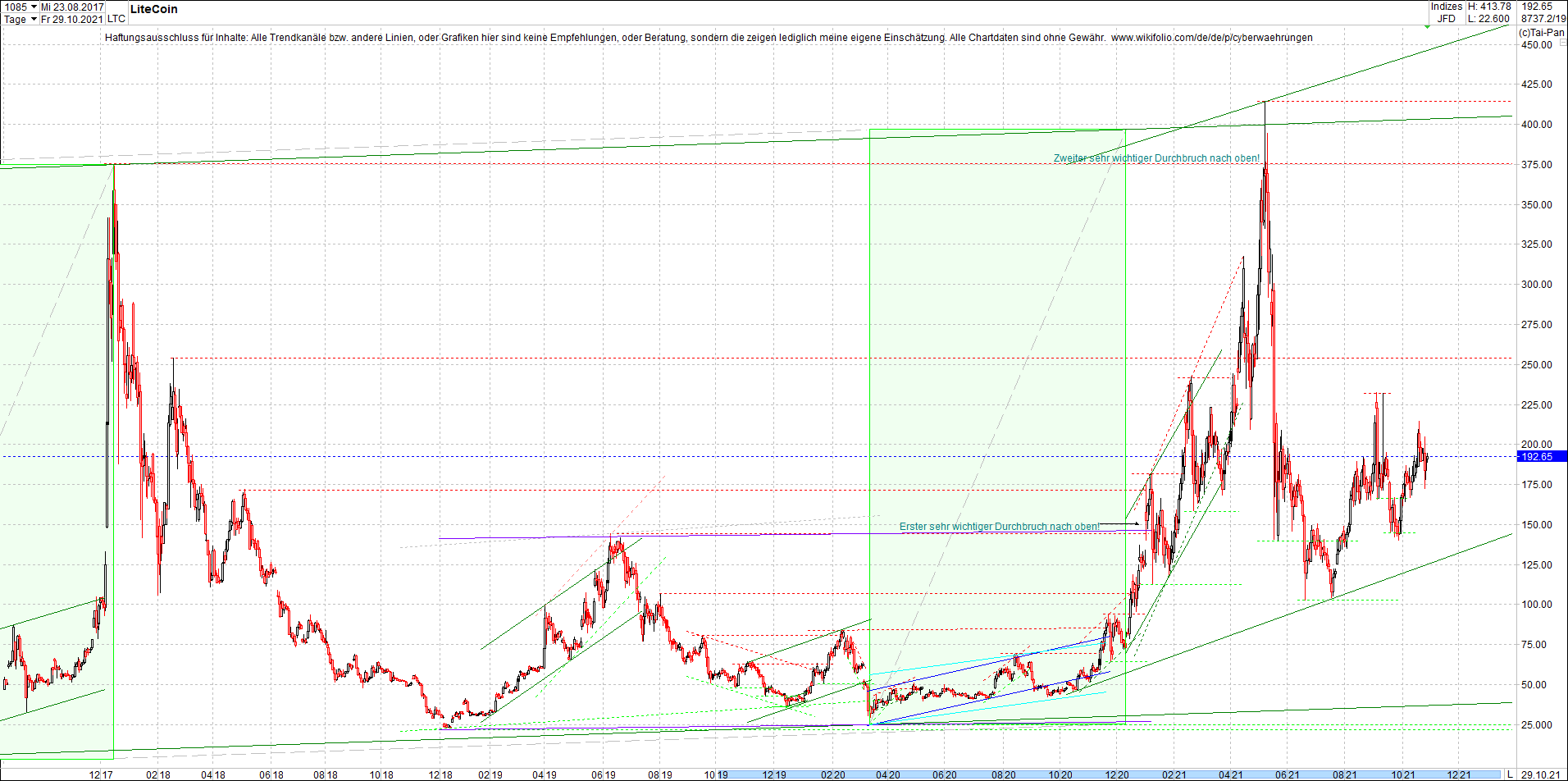 litecoin_(ltc)_chart_heute_mittag.png