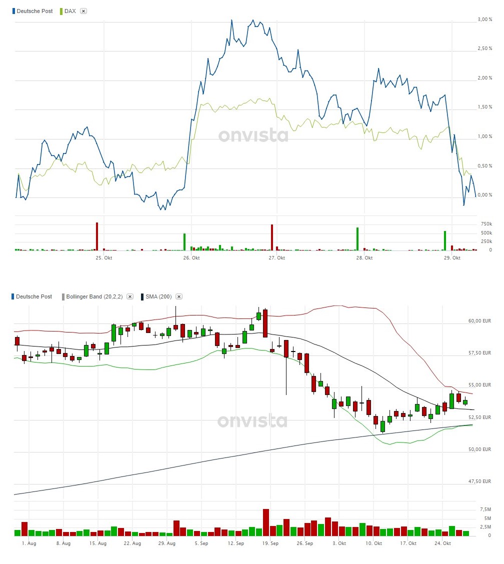 post_vs_dax_5d_bollinger_200d_29.jpg