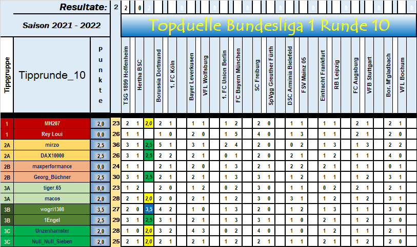runde_10_top_duelle_nach_1.png