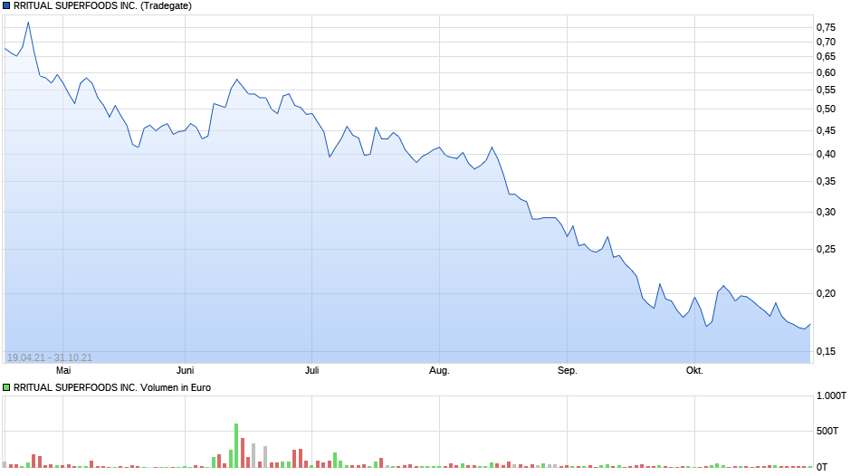 chart_all_rritualsuperfoodsinc.png
