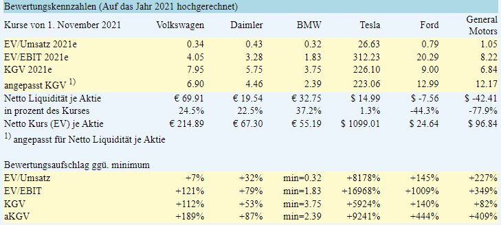 autowerte_2021.png