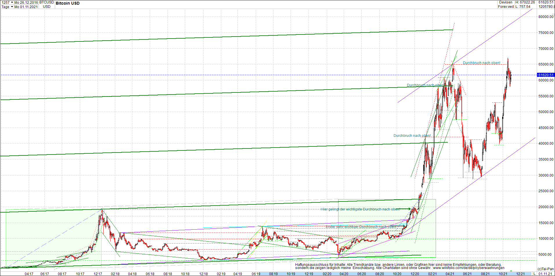 bitcoin_chart_heute_nachmittag.png