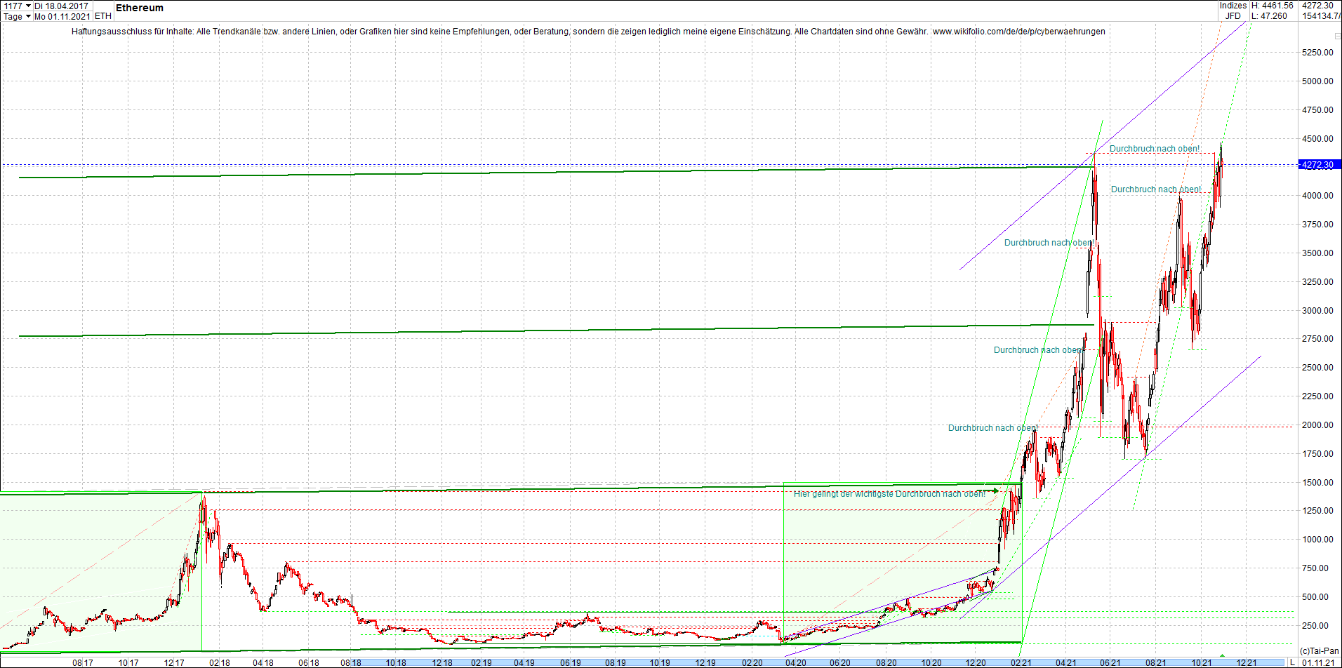 ethereum_chart_heute_abend.png