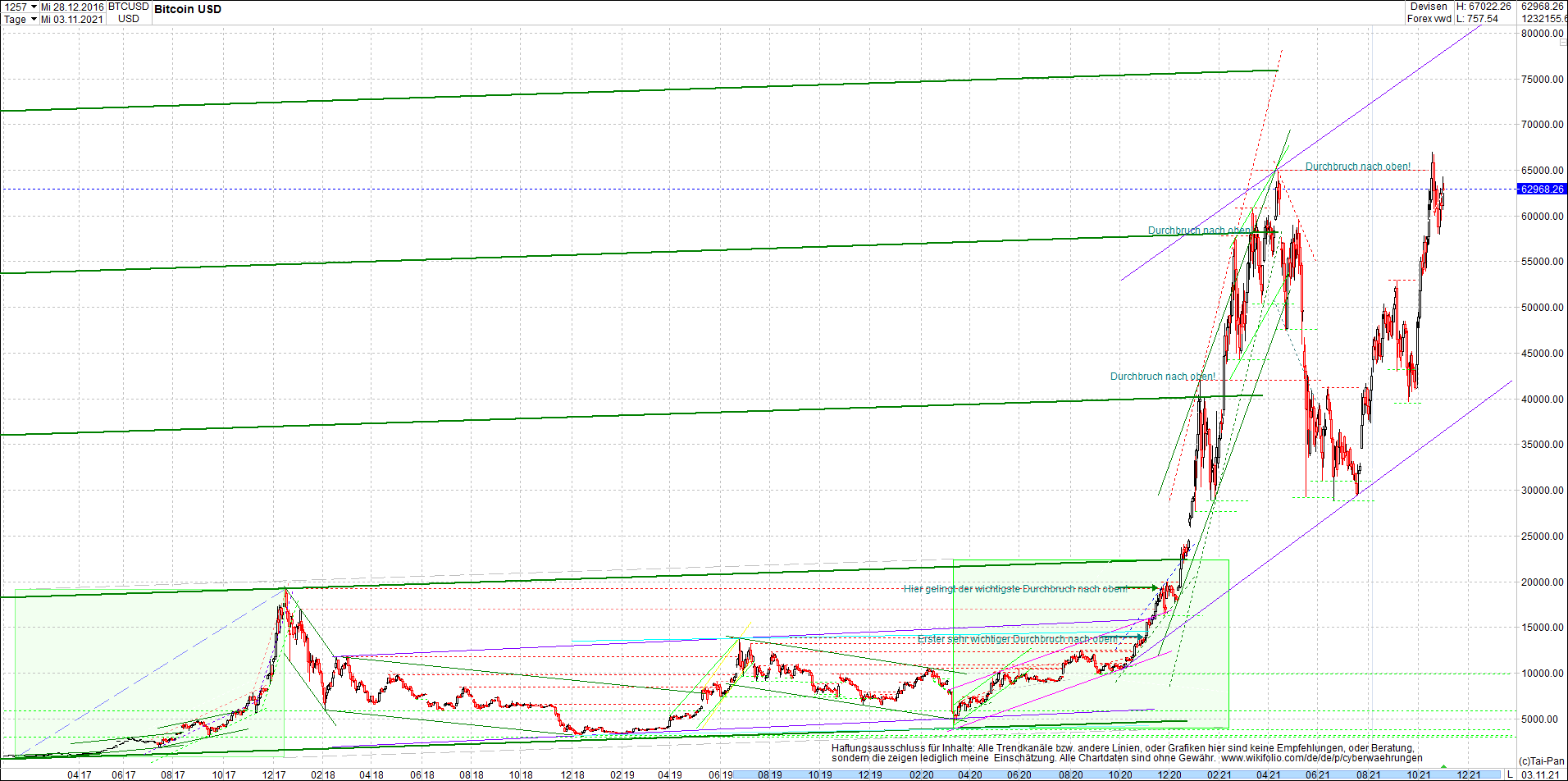 bitcoin_chart_heute_morgen.png