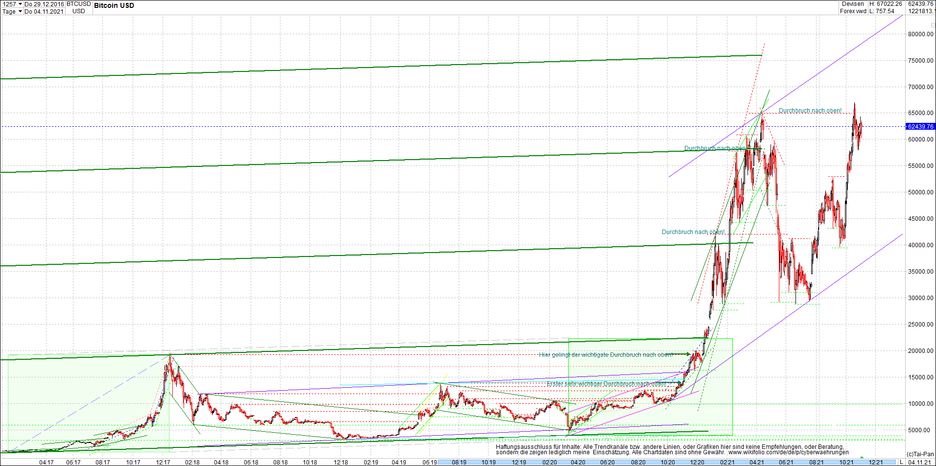 bitcoin_chart_heute_morgen.png