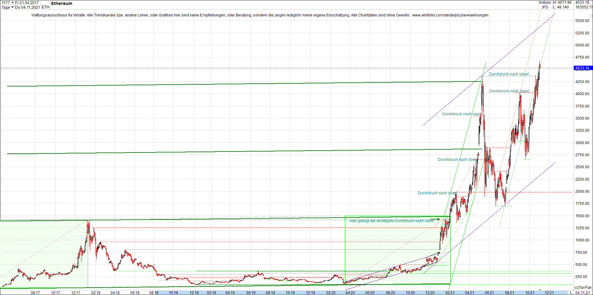 ethereum_chart__am_morgen.png