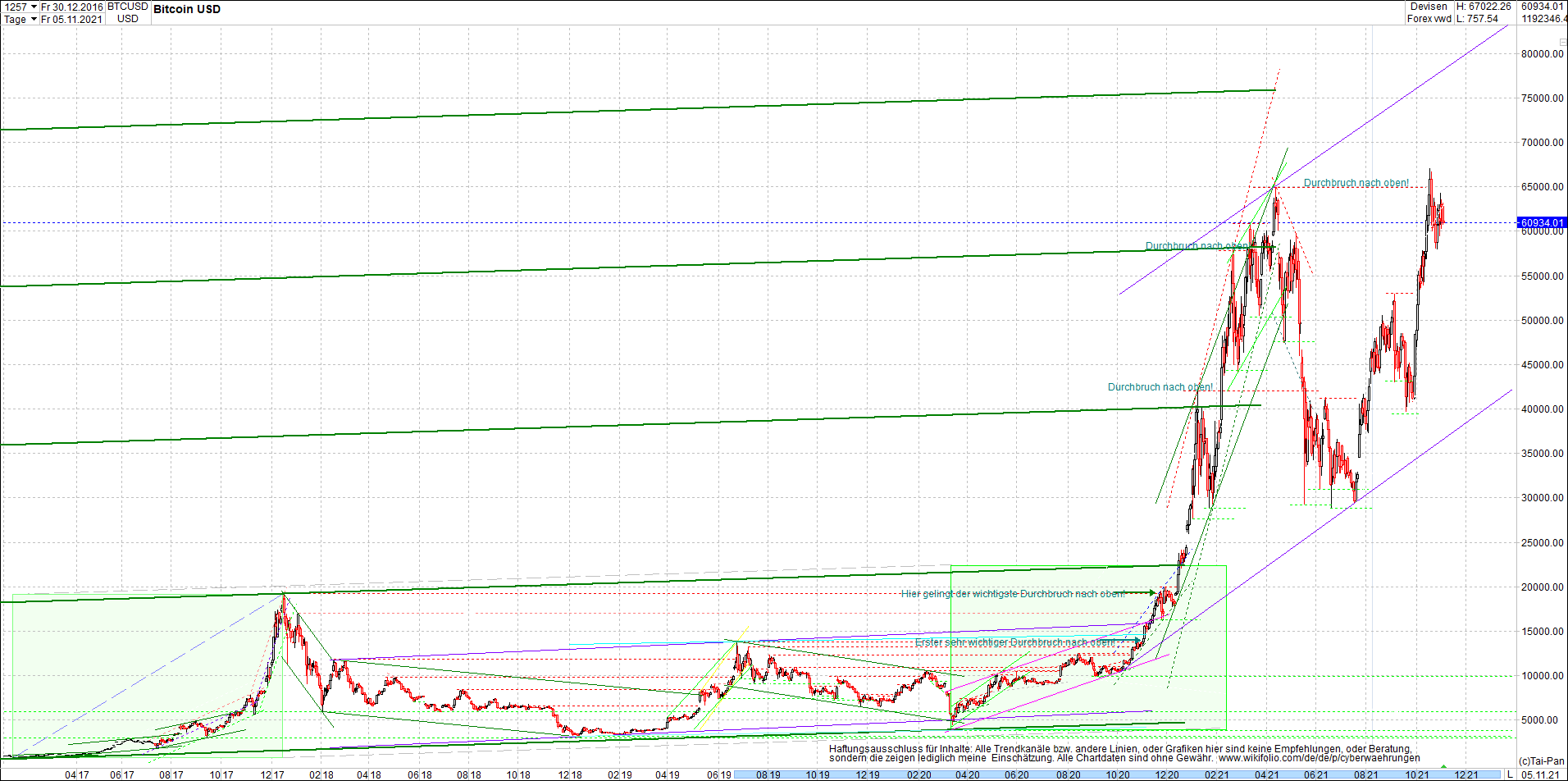 bitcoin_chart_heute_nachmittag.png