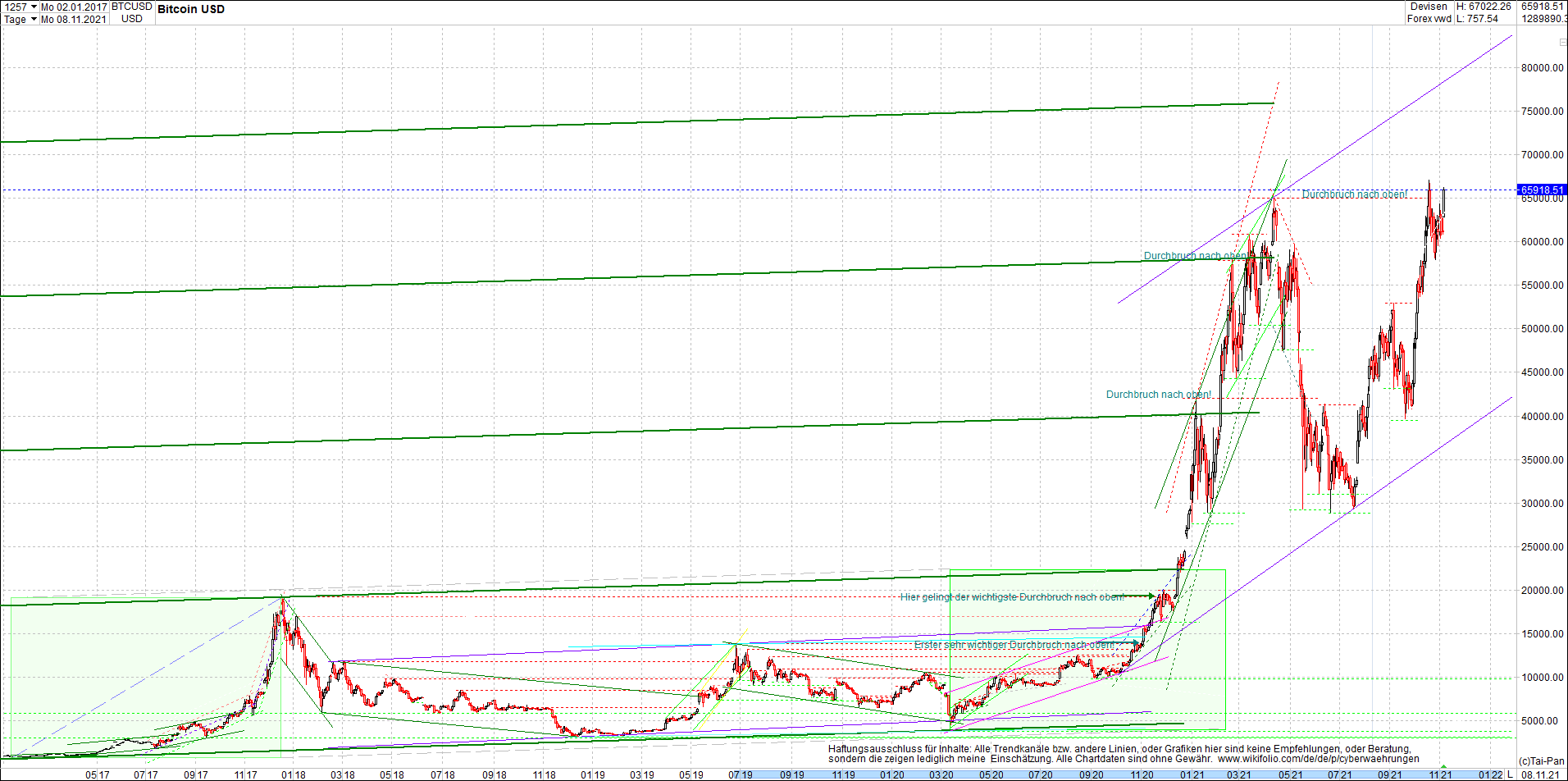 bitcoin_chart_heute_morgen.png