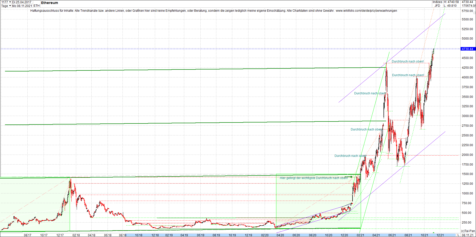 ethereum_chart__am_morgen.png