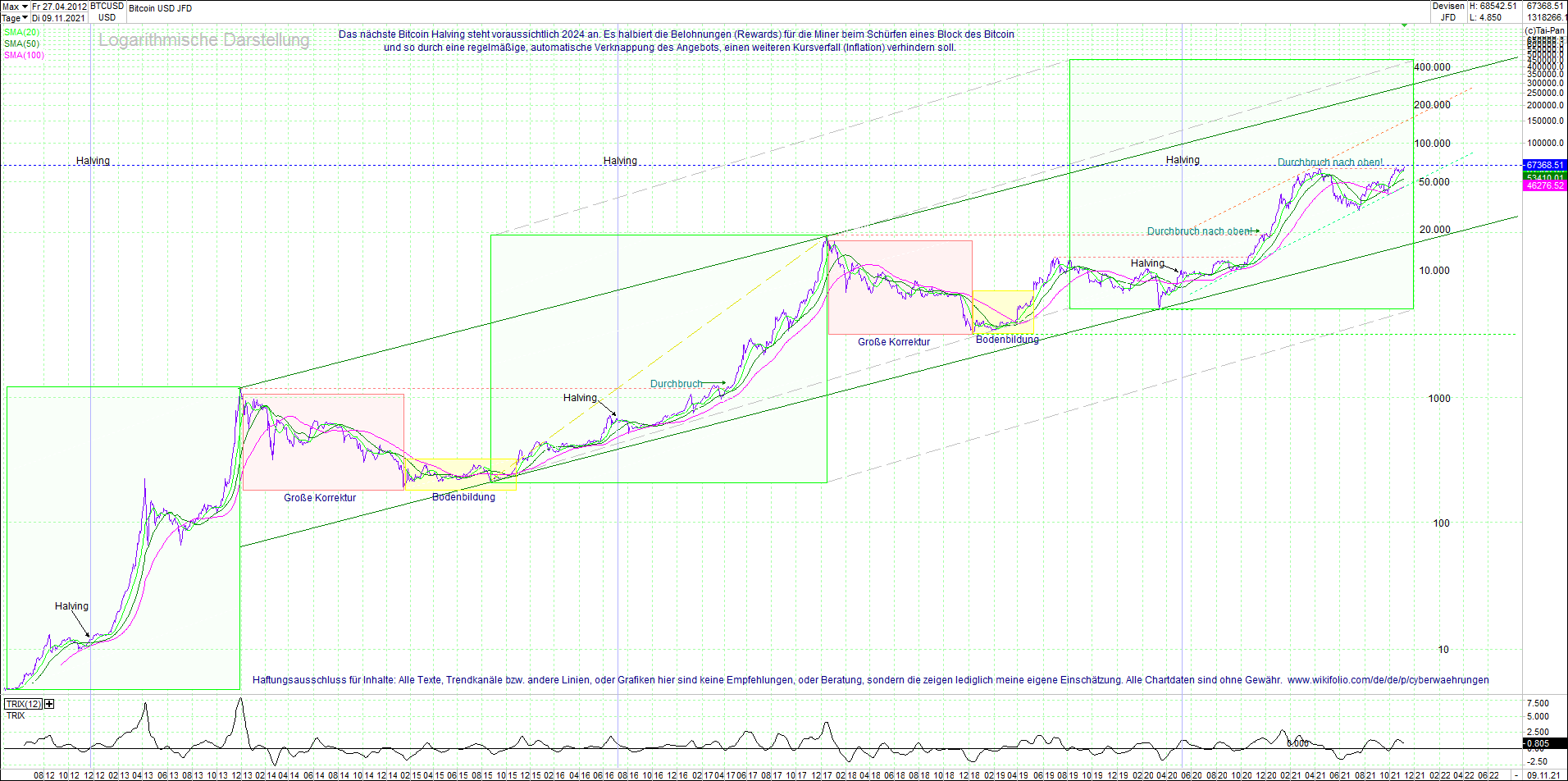 bitcoin_(btc)_chart_sehr_langfristig.png