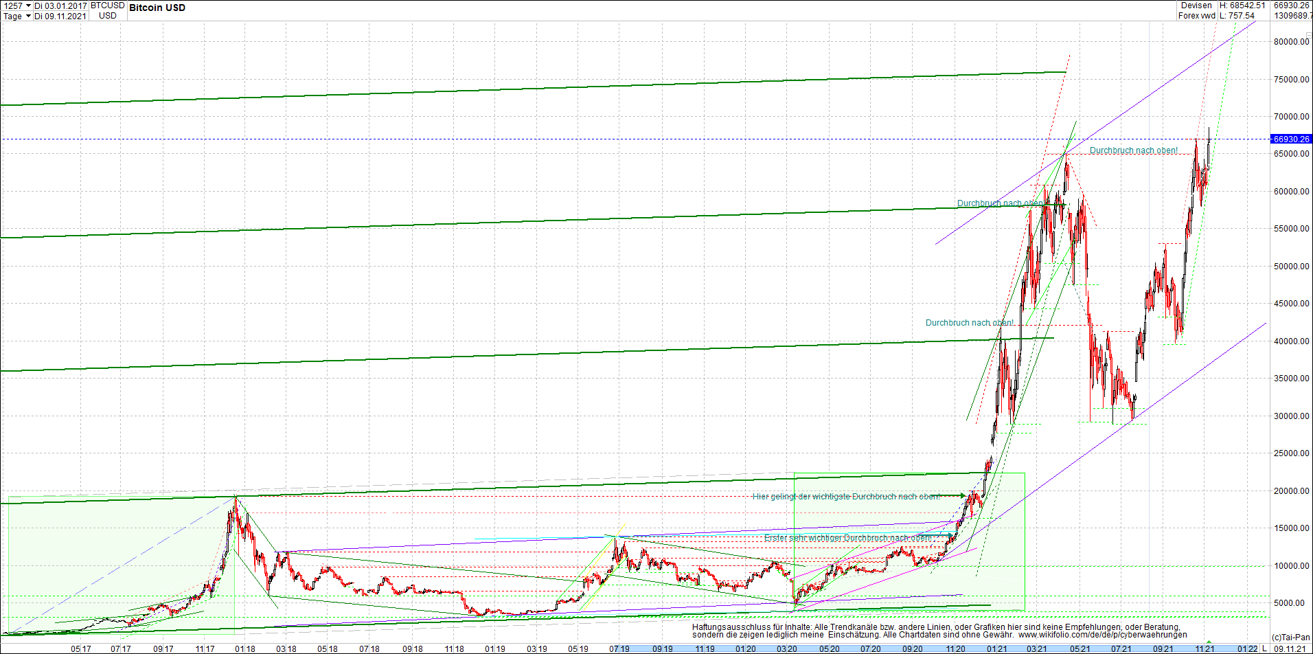 bitcoin_chart_heute_nachmittag.png