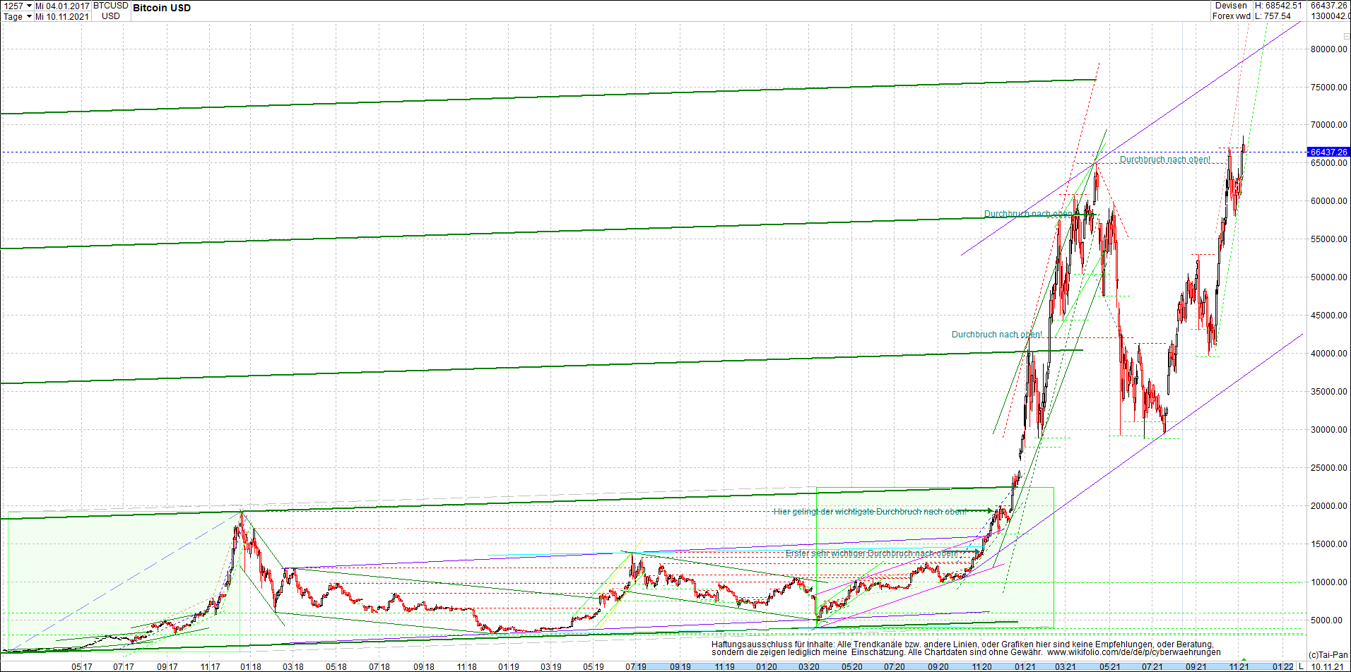 bitcoin_chart_heute_morgen.png