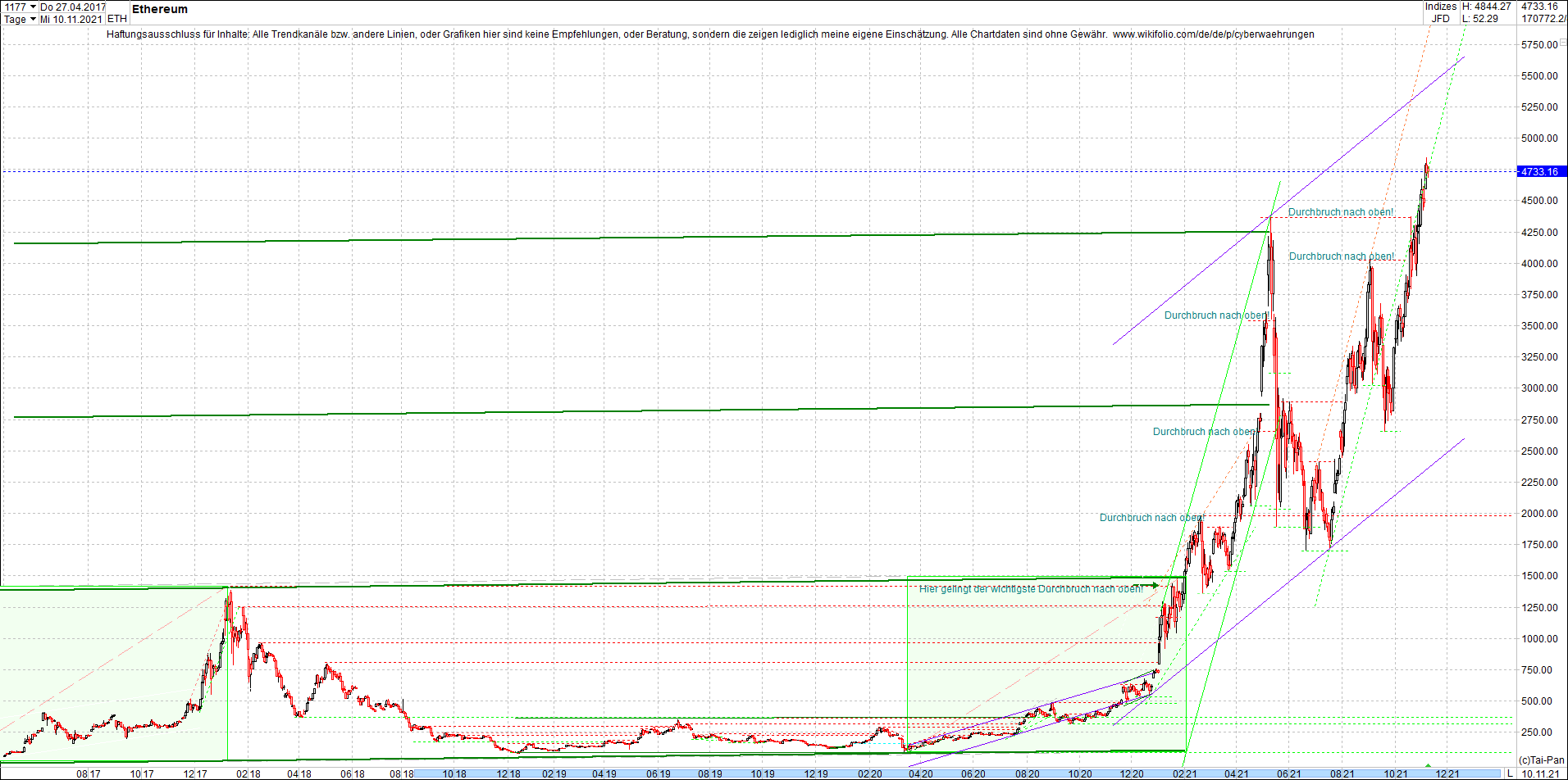 ethereum_chart__am_morgen.png