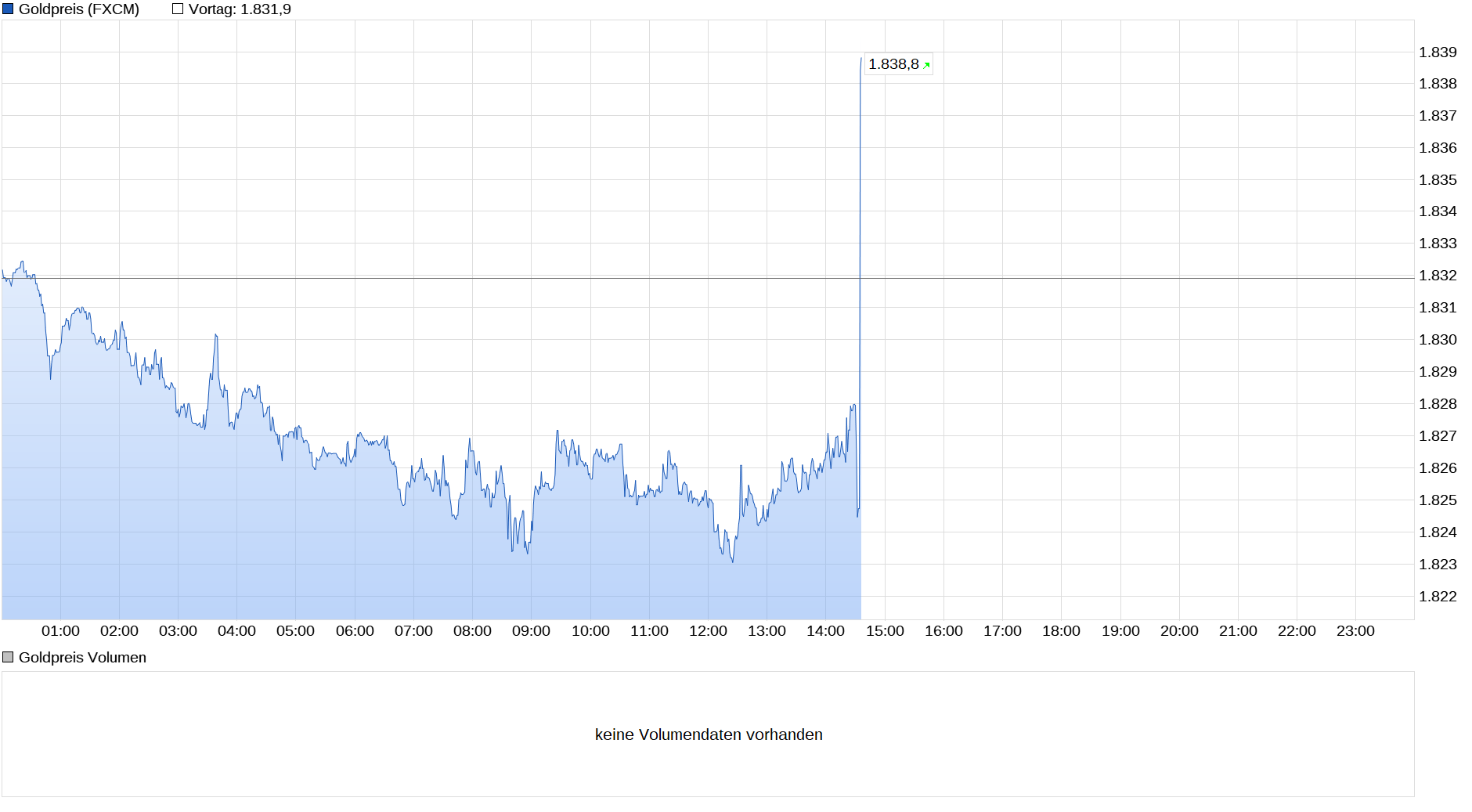 chart_intraday_goldpreis.png