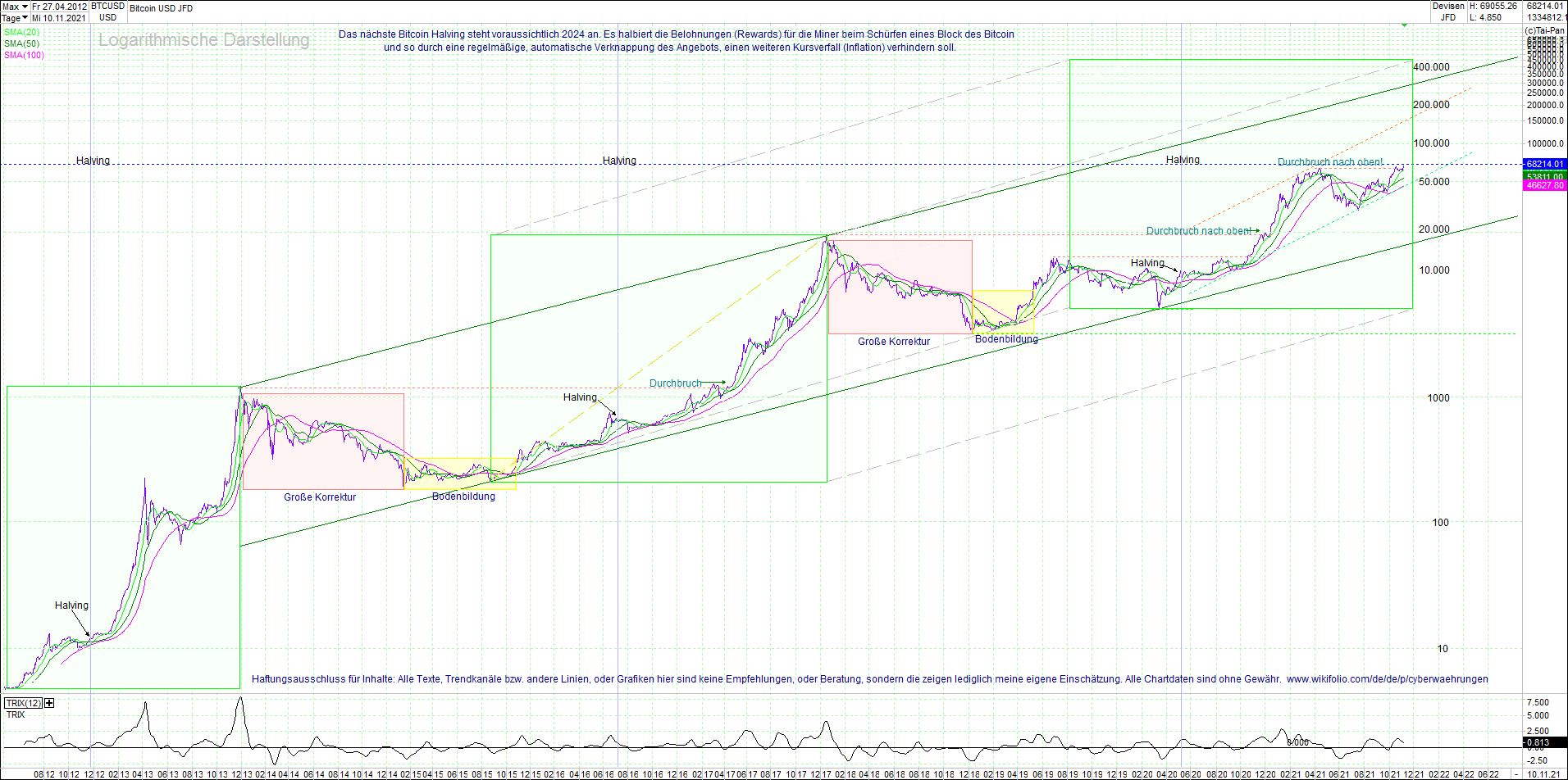 bitcoin_chart_heute_nachmittag.png