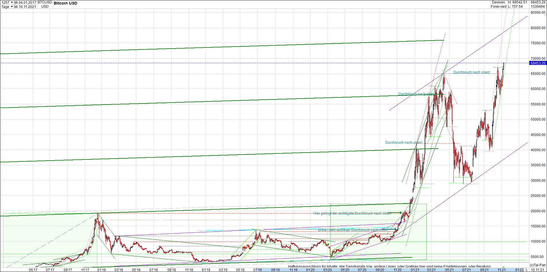 bitcoin_chart_heute_nachmittag.png