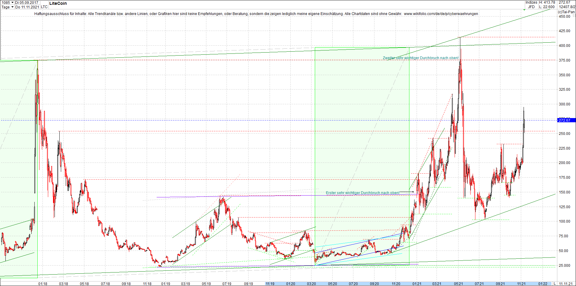 litecoin_(ltc)_chart_heute_morgen.png