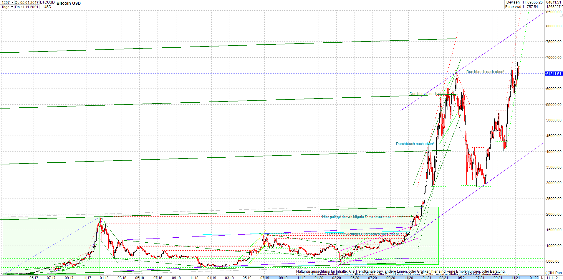 bitcoin_chart_heute_nachmittag.png