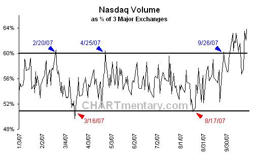 nasdaqvolume.png