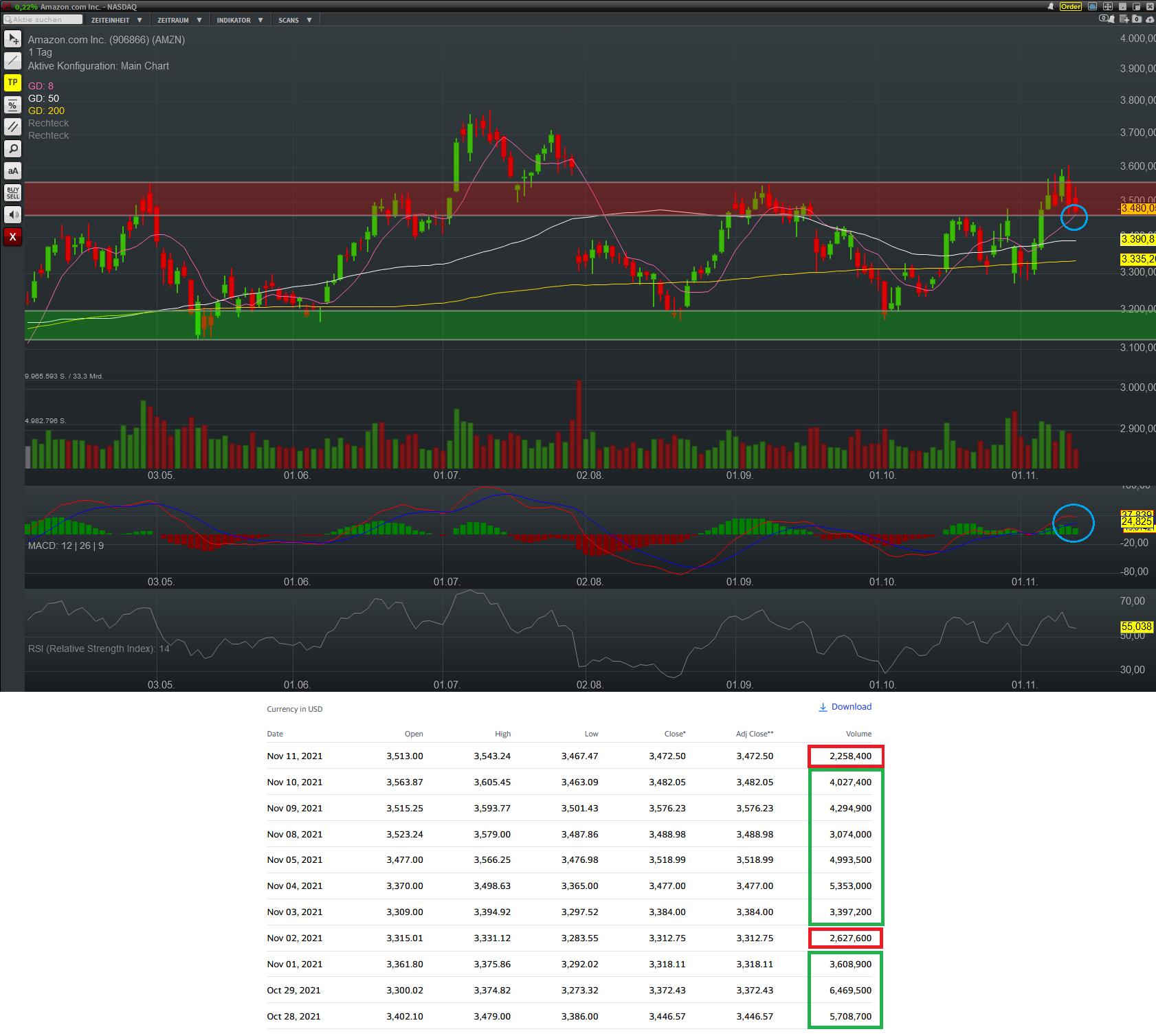 amzn_chart.png