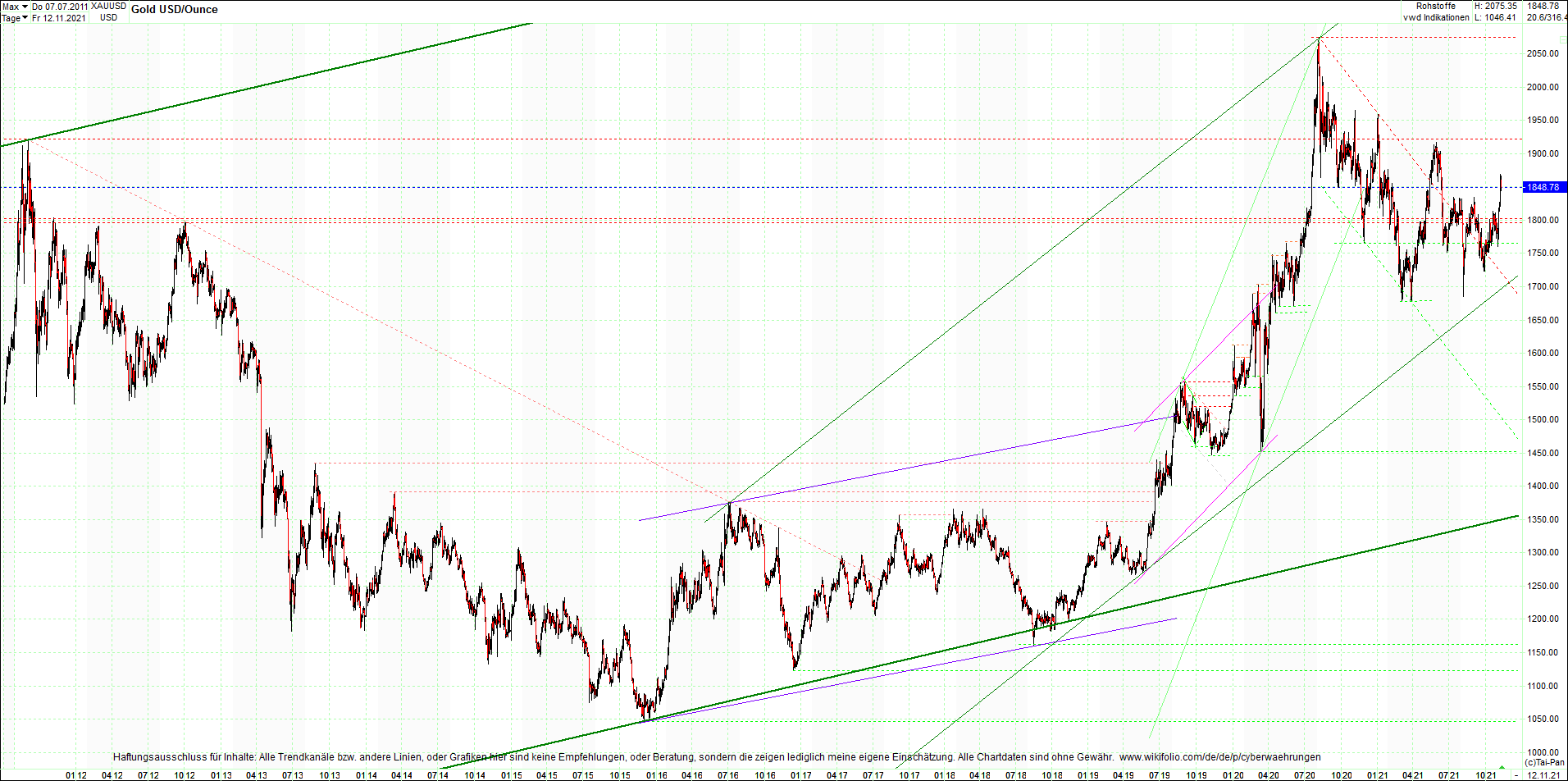 gold_chart_heute_mittag.png