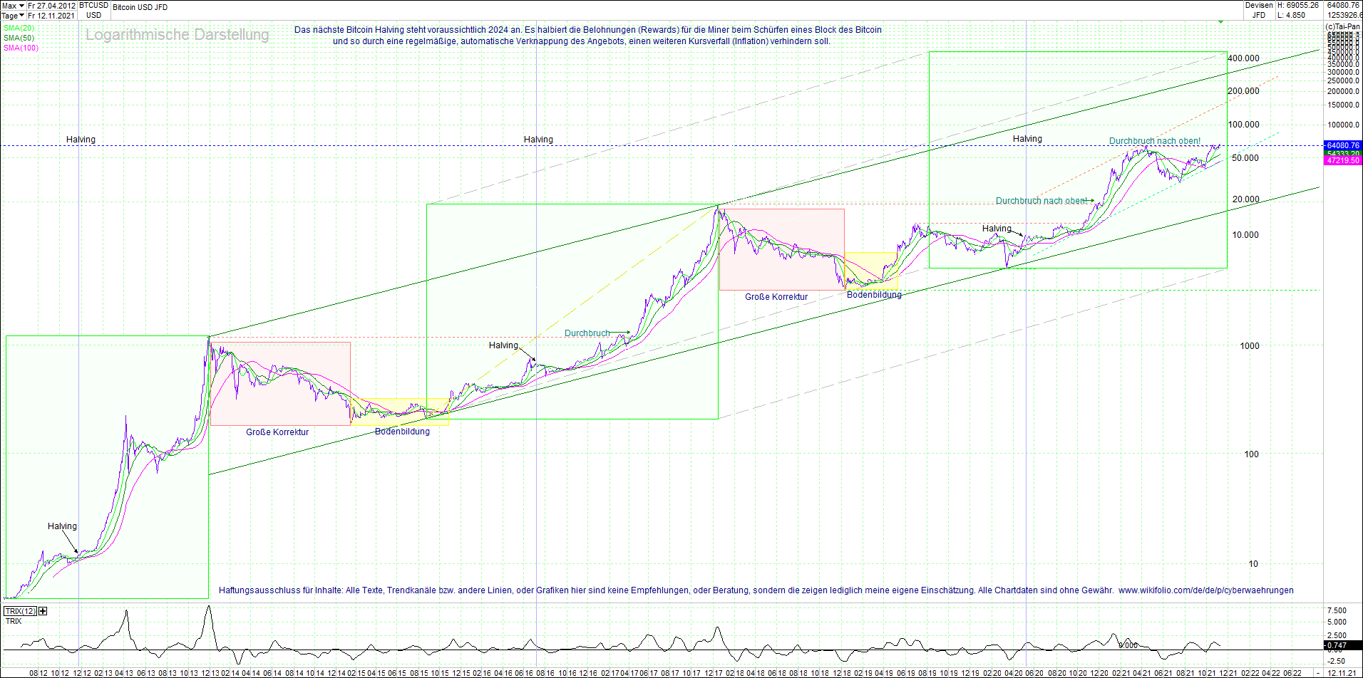 bitcoin_(btc)_chart_sehr_langfristig.png