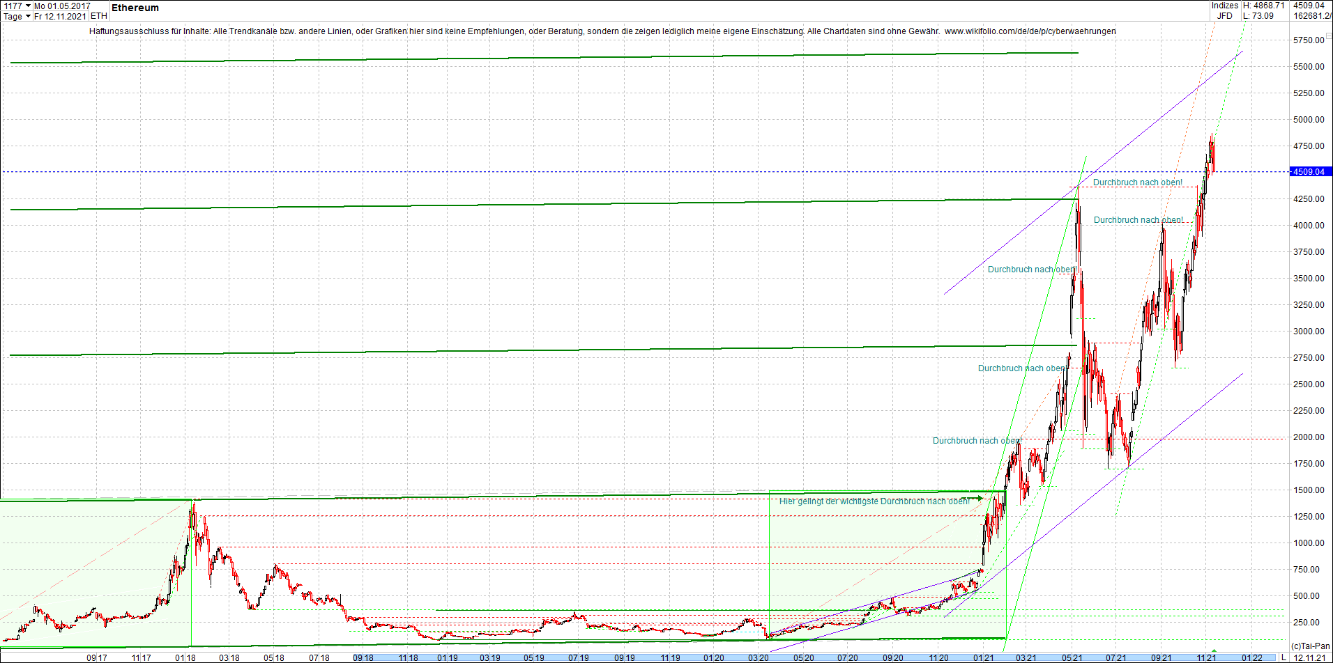 ethereum_chart_nachmittag.png