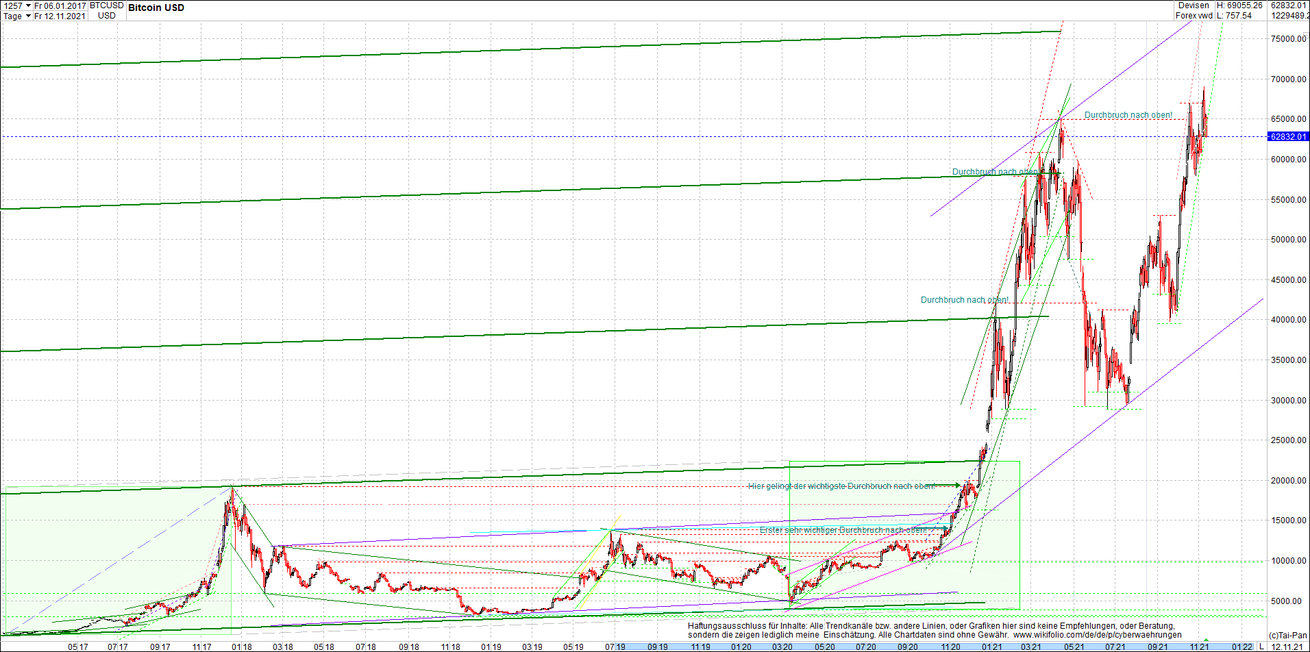 bitcoin_chart_heute_abend.png