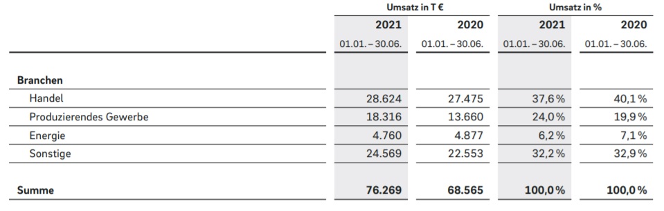 umsatz_energie_nach_h1.jpg