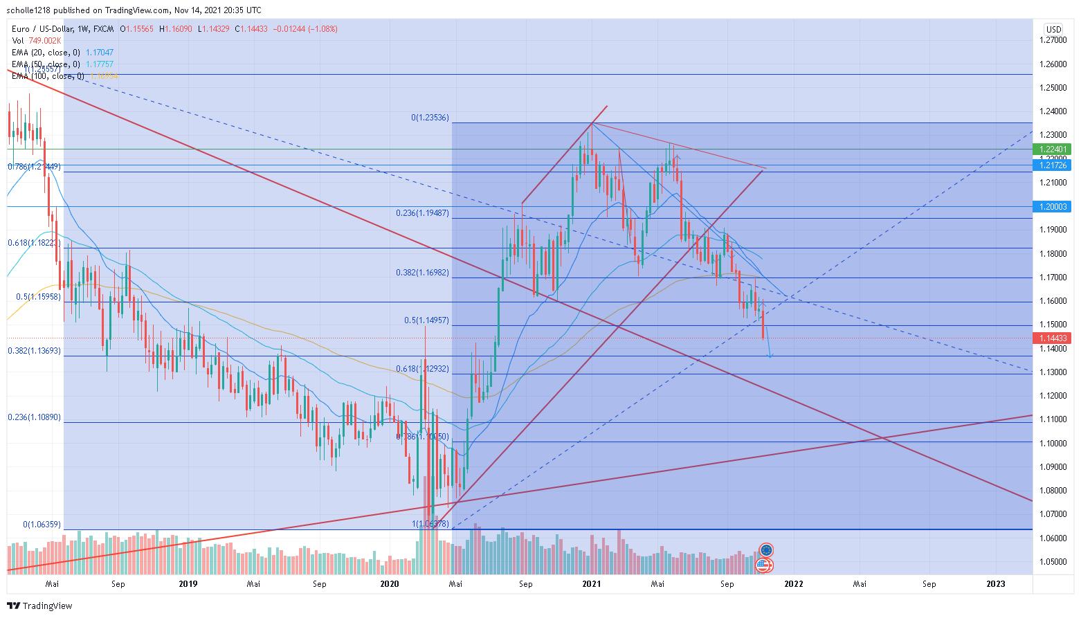 eurusd_2021-11-14_21-35-49.png