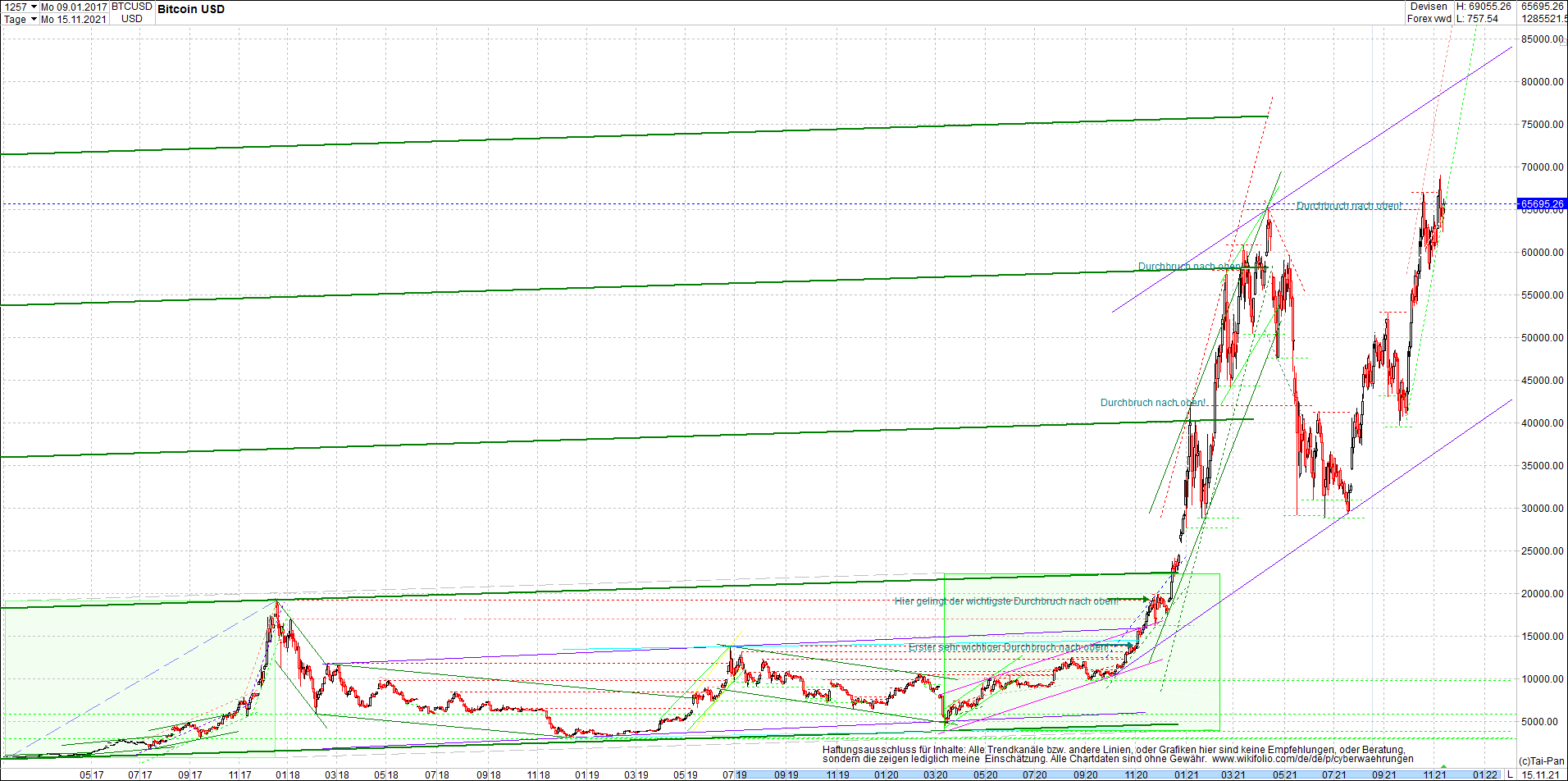 bitcoin_chart_heute_morgen.png