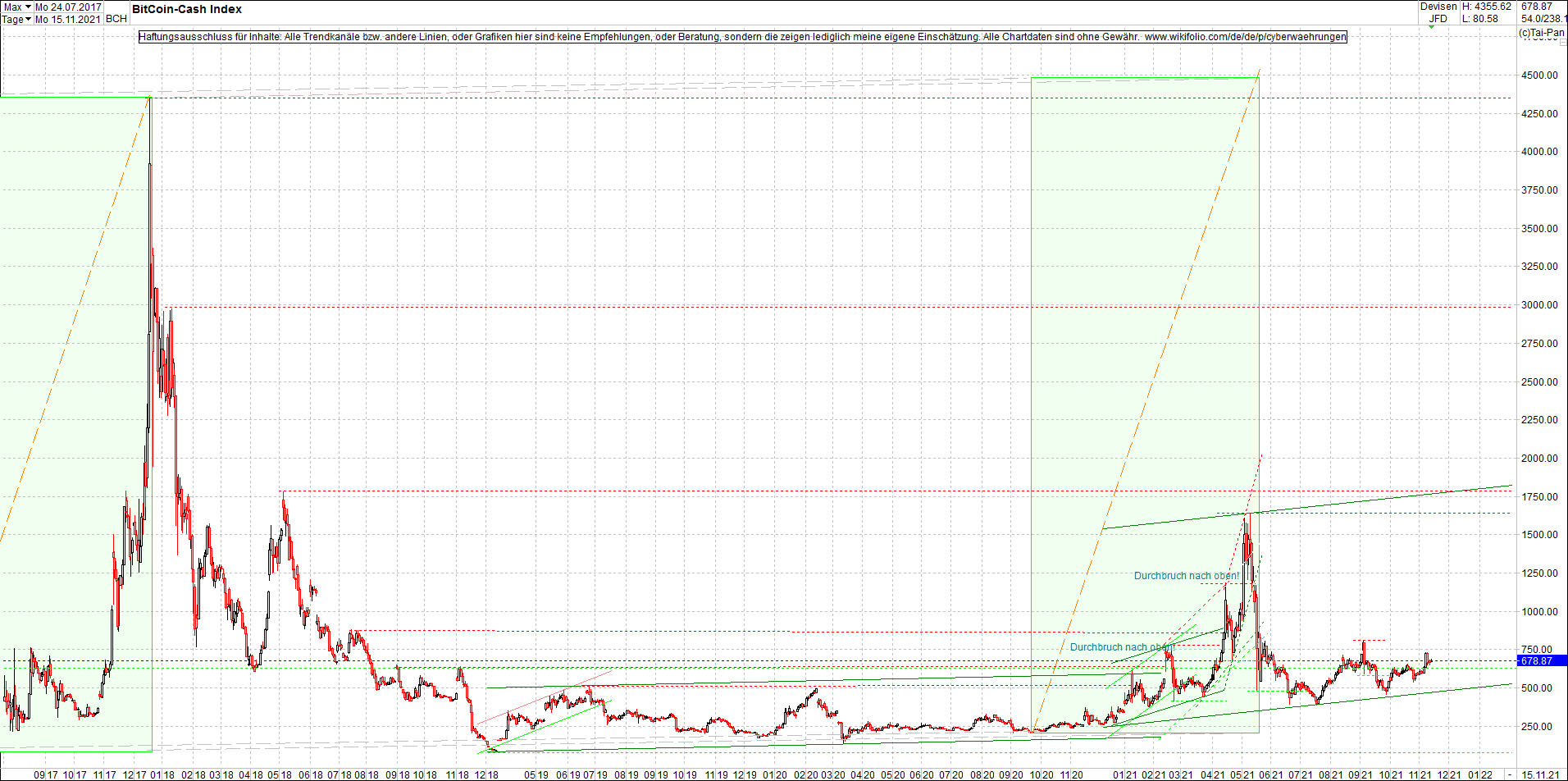 bitcoin_cash_(bch)_heute_morgen.png