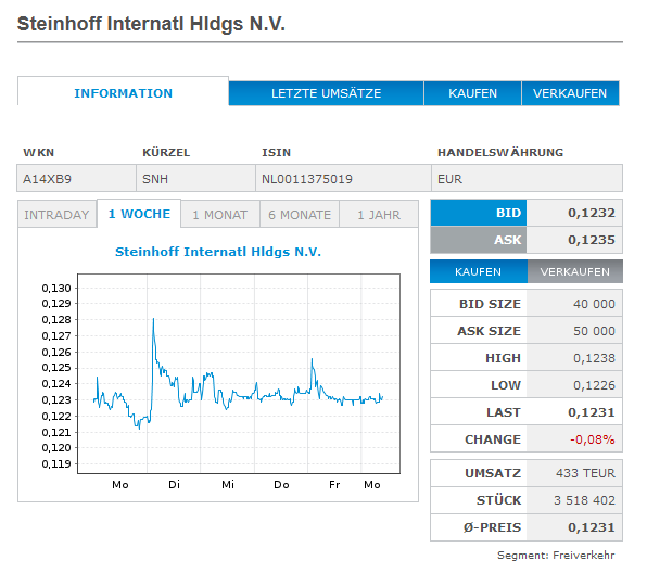 steinhoff-chart.png