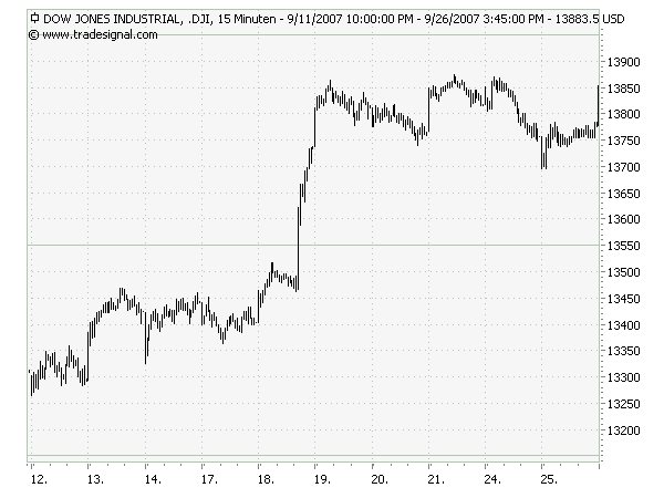 dow15minsept07.png