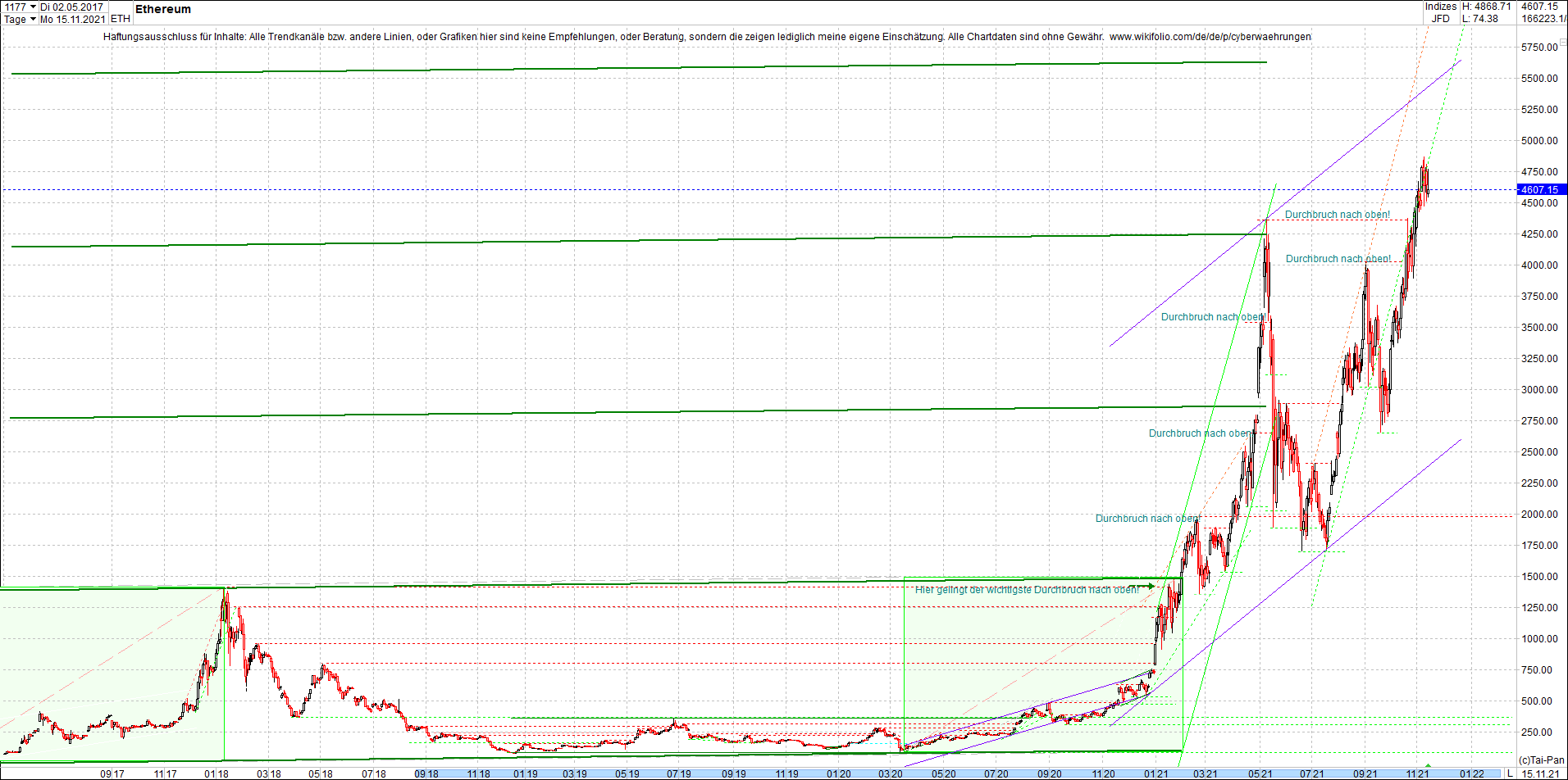 ethereum_chart_heute_abend.png