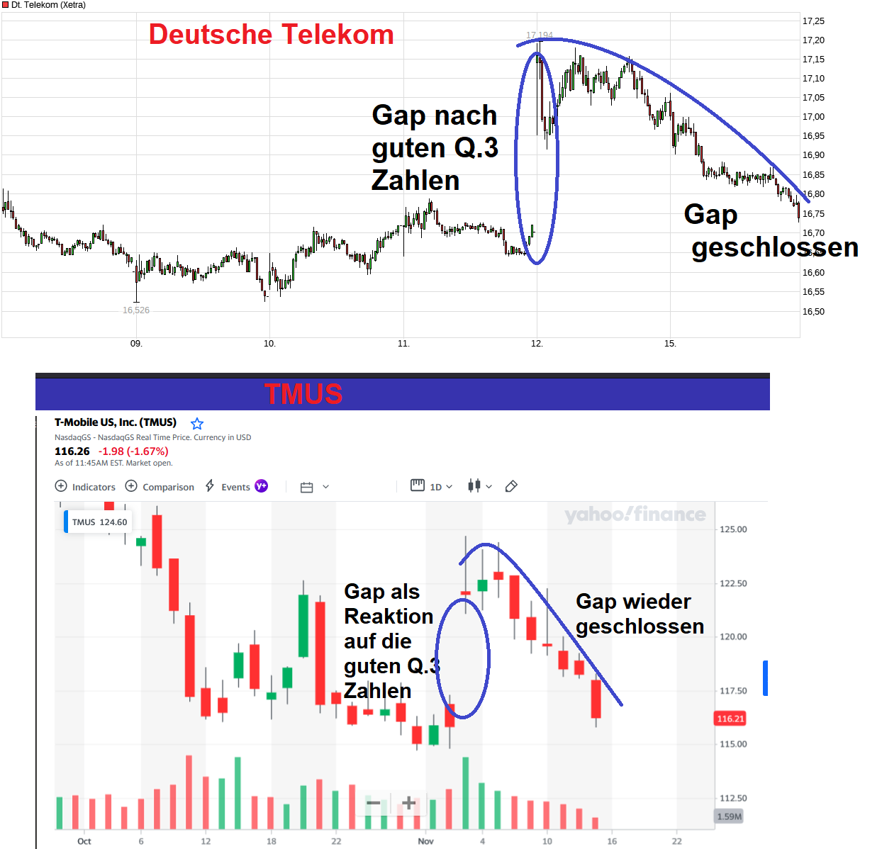 chart_week_deutschetelekom.png