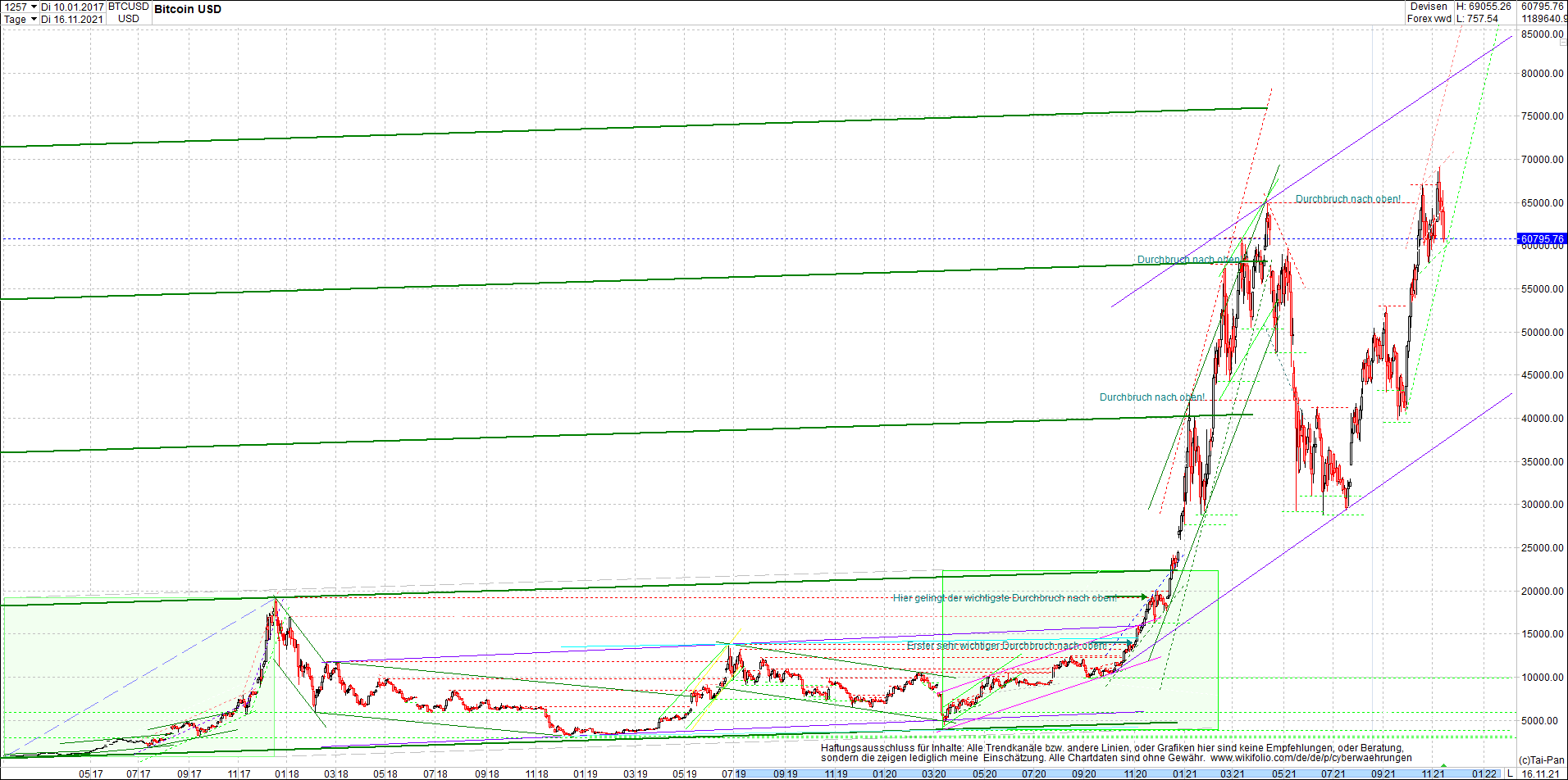 bitcoin_chart_heute_morgen.png