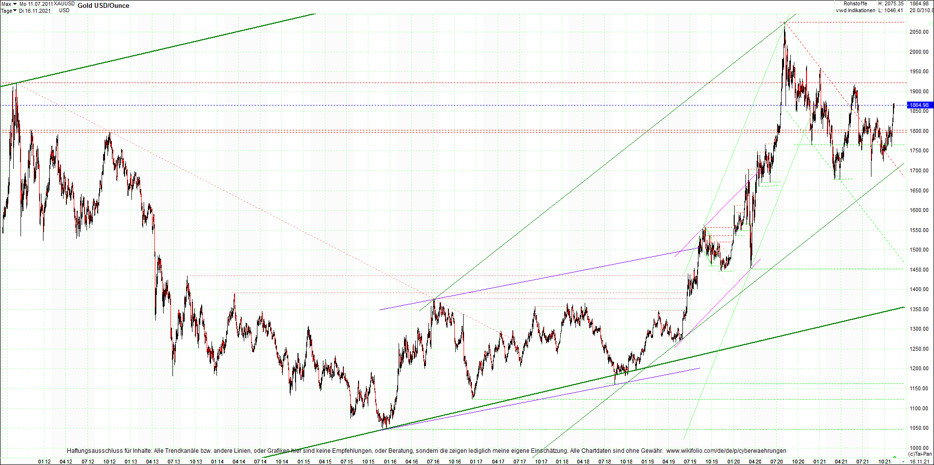 gold_chart_heute_am_morgen.png